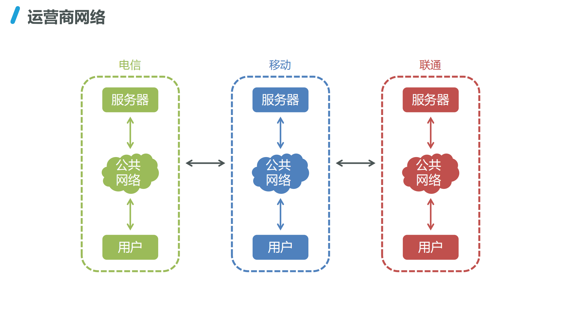 高并发支付系统架构设计与实践_ITIL之家(www.itilzj.com)_.PDF 第5页