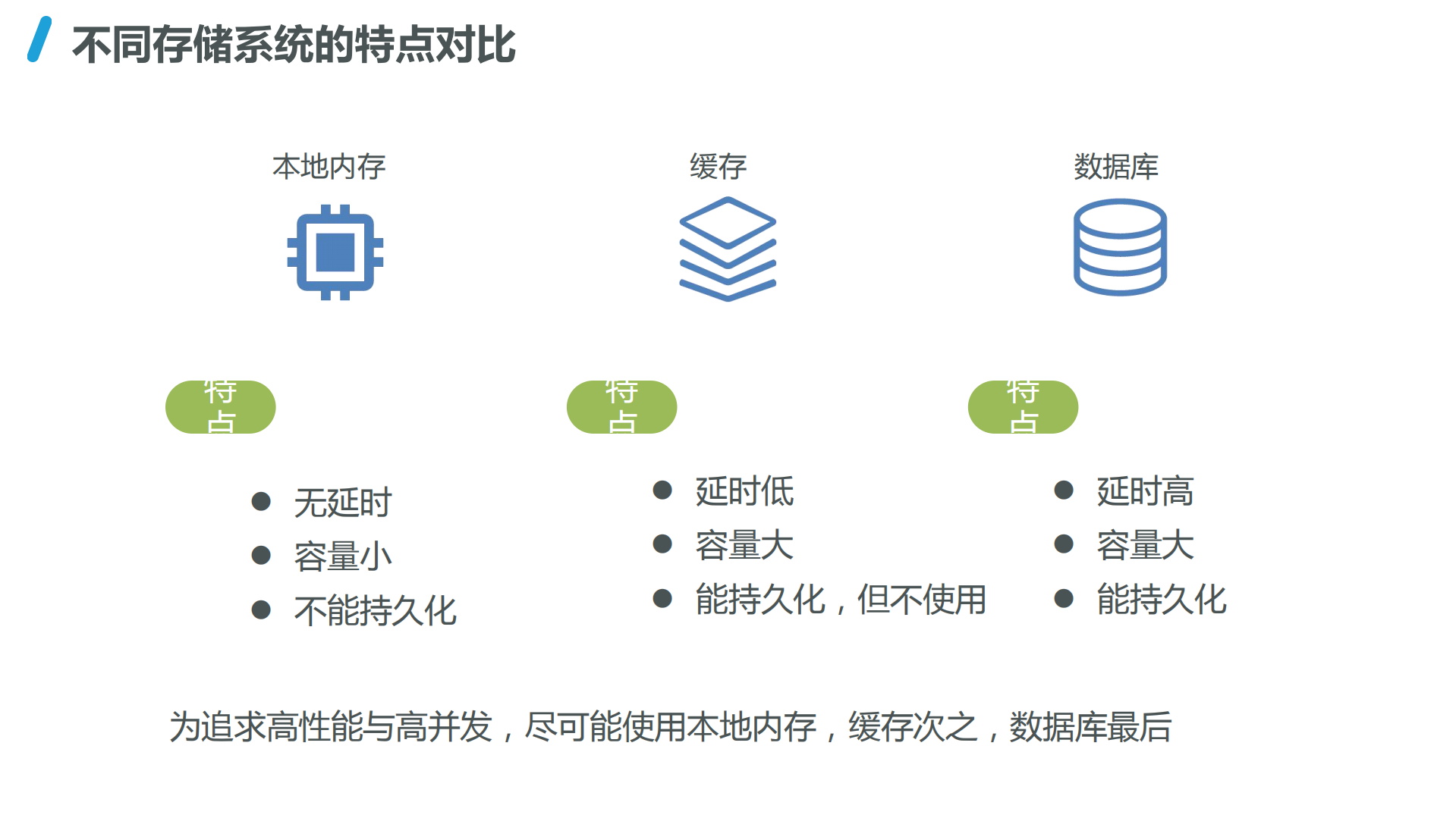 高并发支付系统架构设计与实践_ITIL之家(www.itilzj.com)_.PDF 第8页