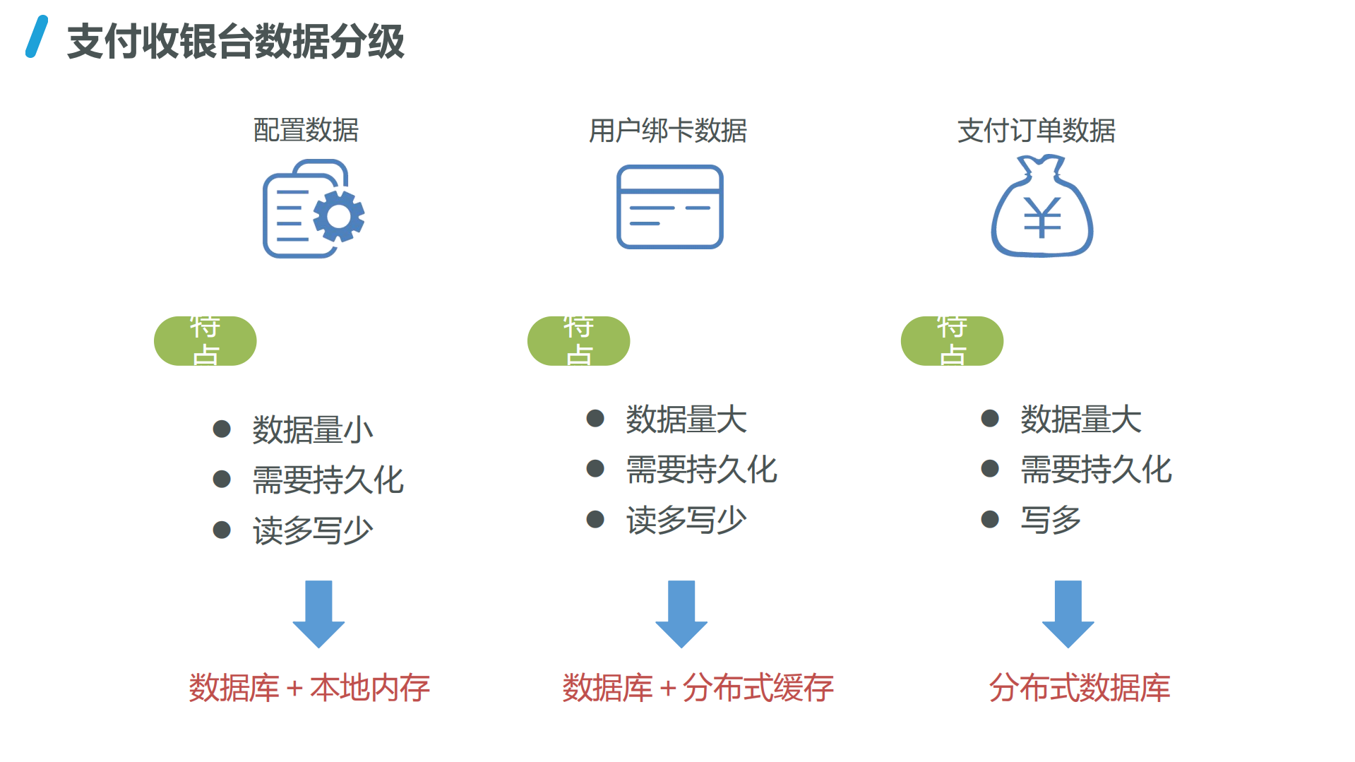 高并发支付系统架构设计与实践_ITIL之家(www.itilzj.com)_.PDF 第9页