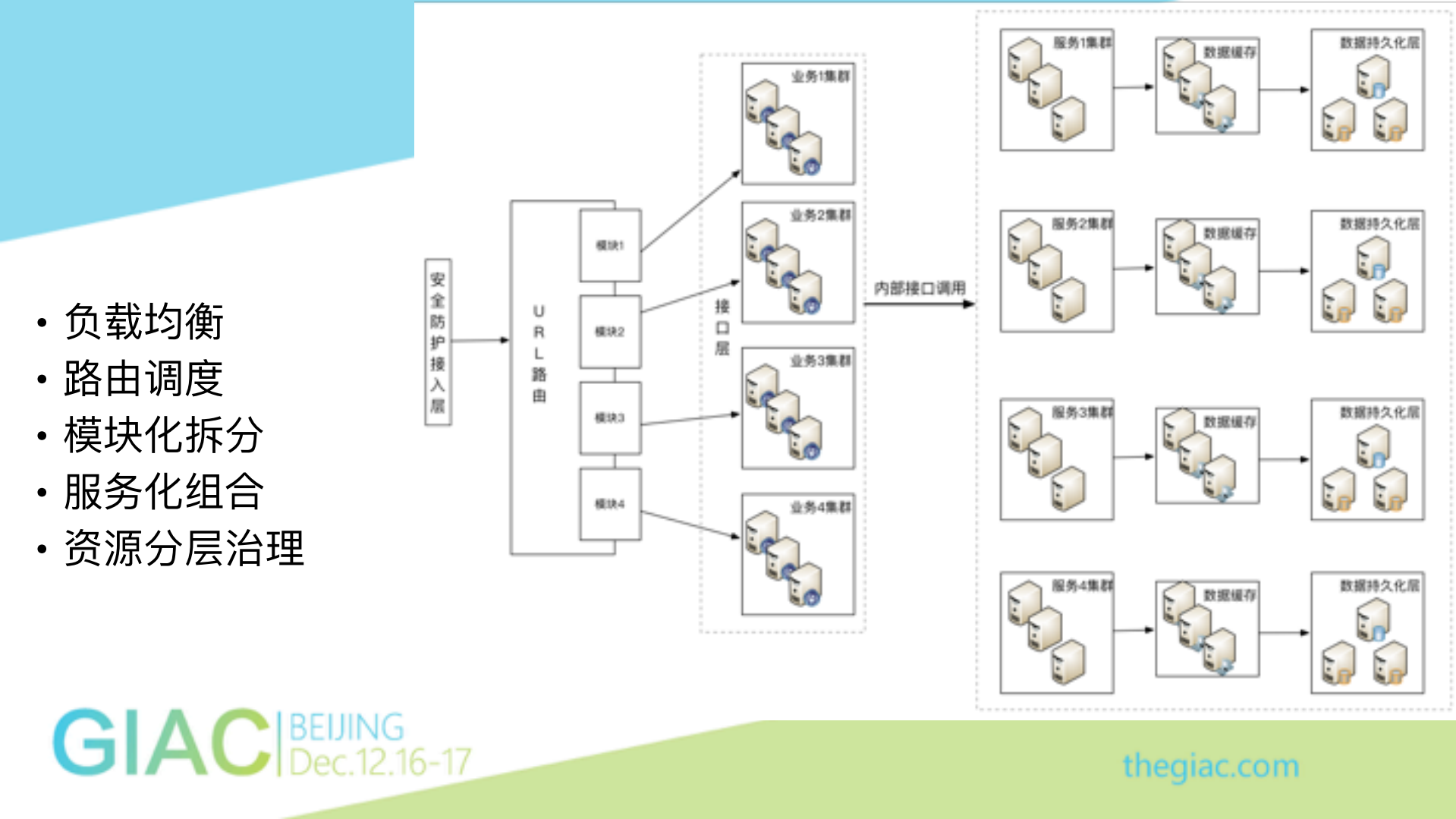 高并发直播系统服务端架构设计与思考_ITIL之家(www.itilzj.com)_.PDF 第6页