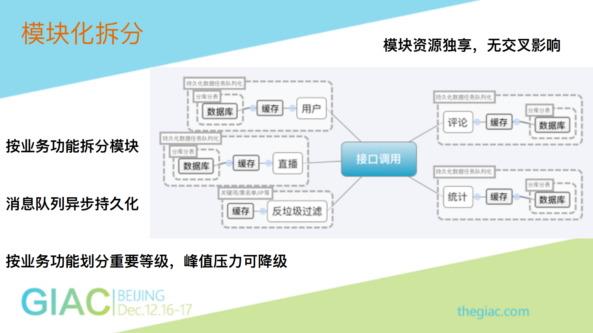 高并发直播系统服务端架构设计与思考_ITIL之家(www.itilzj.com)_.PDF 第8页