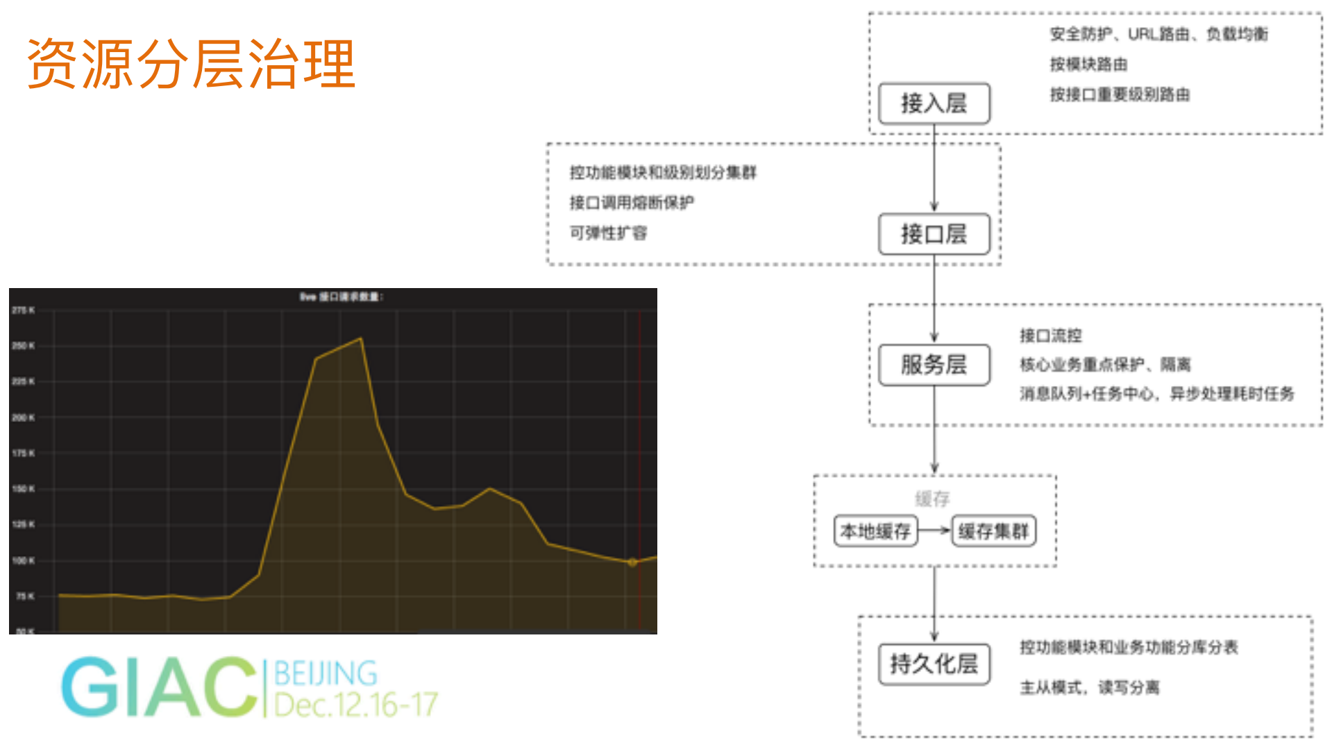 高并发直播系统服务端架构设计与思考_ITIL之家(www.itilzj.com)_.PDF 第9页