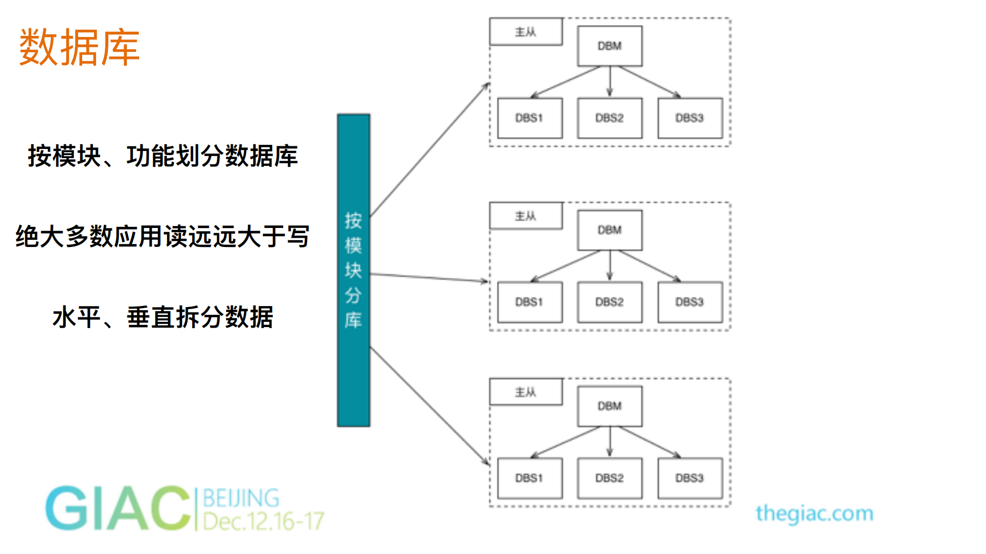 高并发直播系统服务端架构设计与思考_ITIL之家(www.itilzj.com)_.PDF 第10页