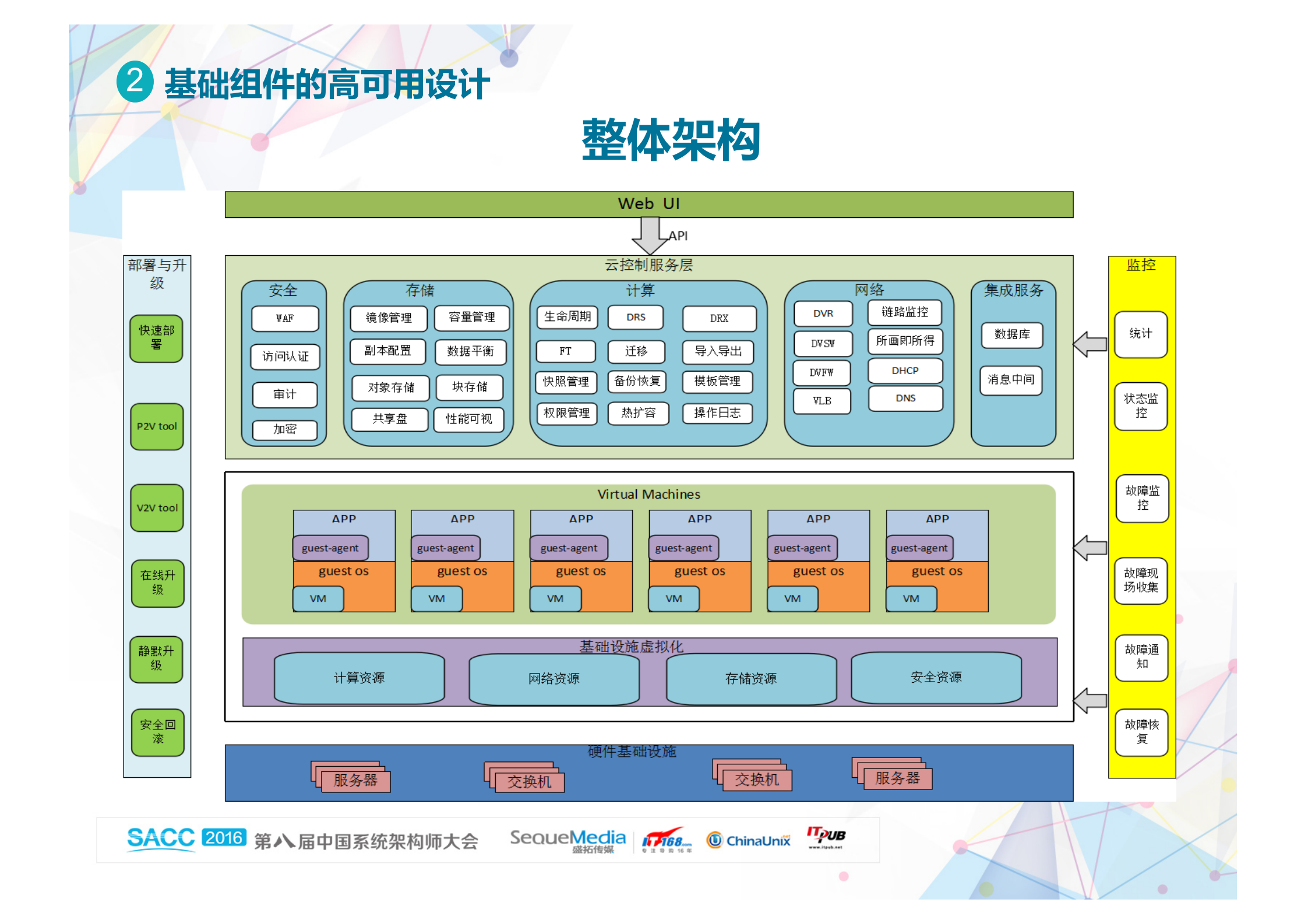 高可用技术的实践分享_ITIL之家(www.itilzj.com)_.PDF 第6页