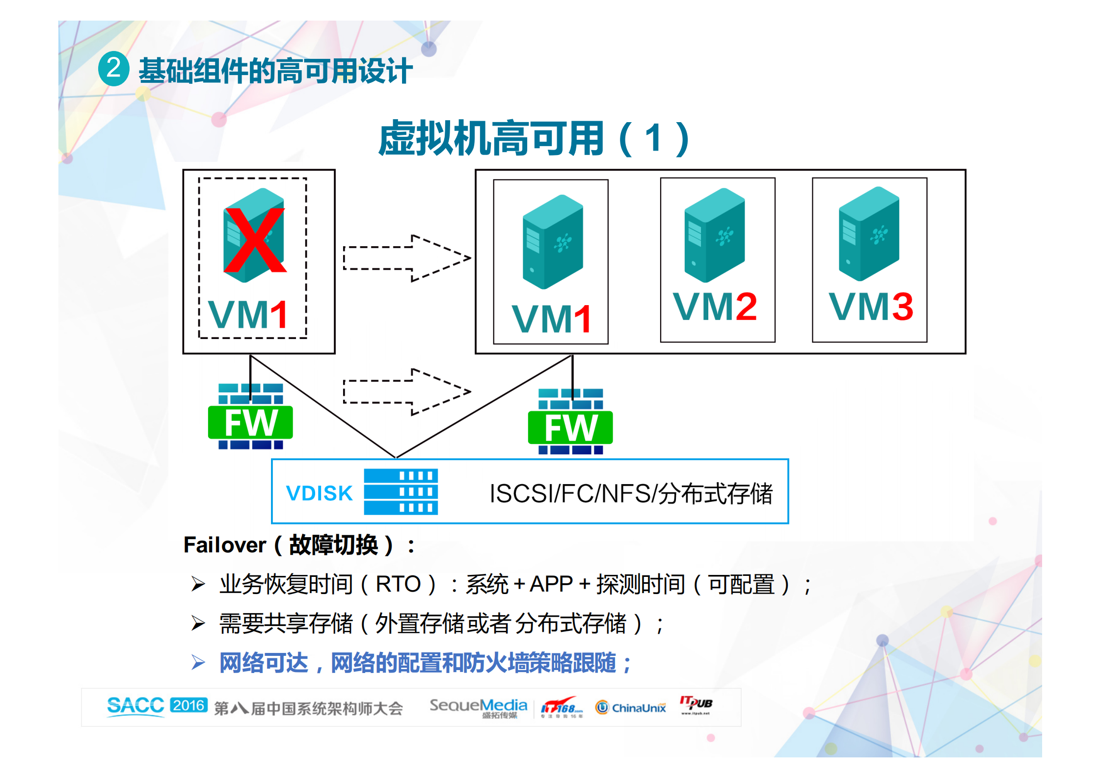 高可用技术的实践分享_ITIL之家(www.itilzj.com)_.PDF 第8页