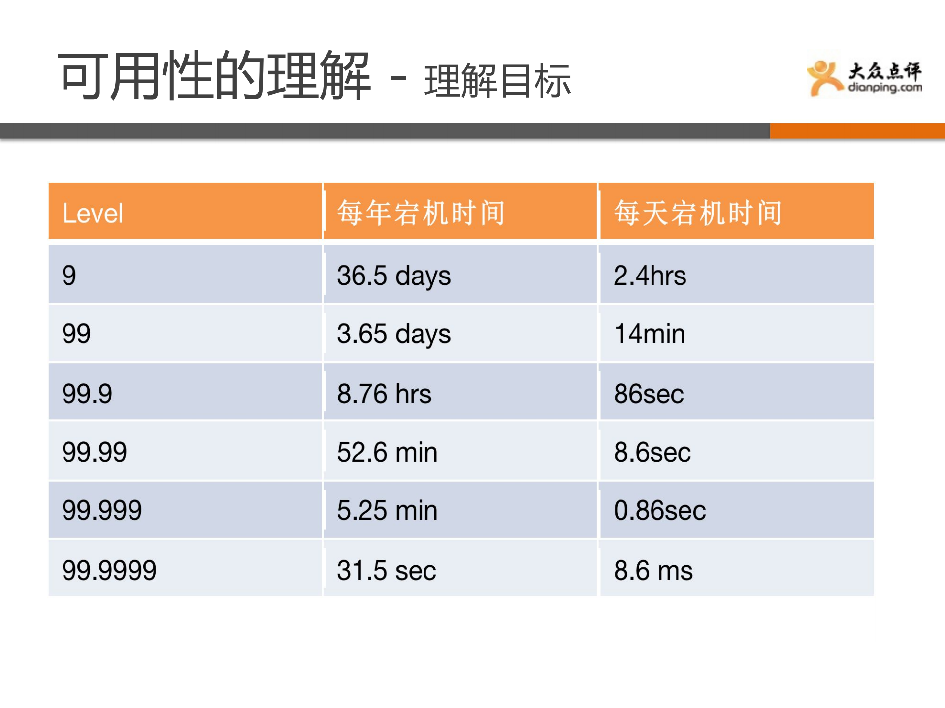 高可用系统在大众点评的实践与经验_ITIL之家(www.itilzj.com)_.PDF 第3页