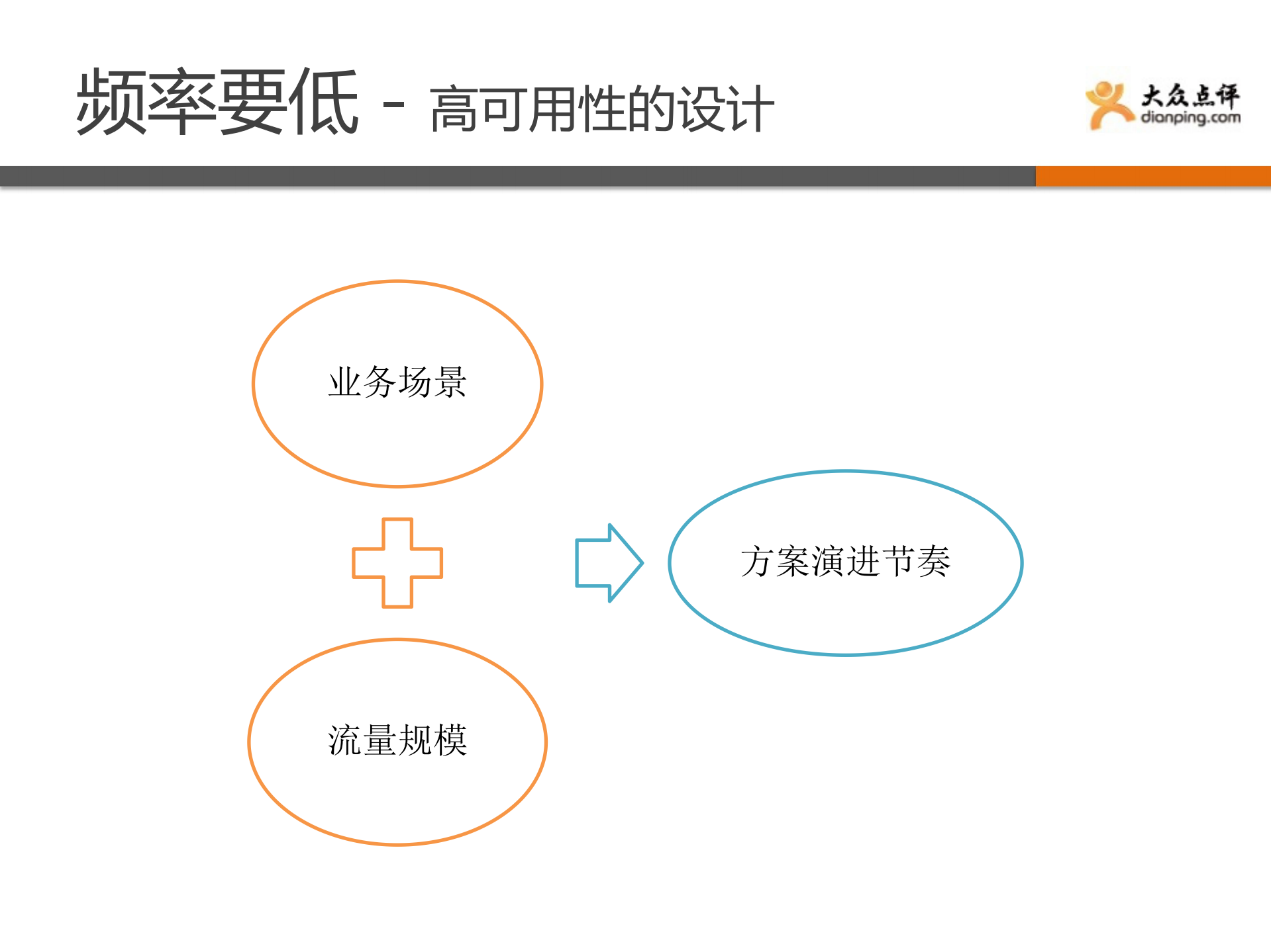 高可用系统在大众点评的实践与经验_ITIL之家(www.itilzj.com)_.PDF 第5页
