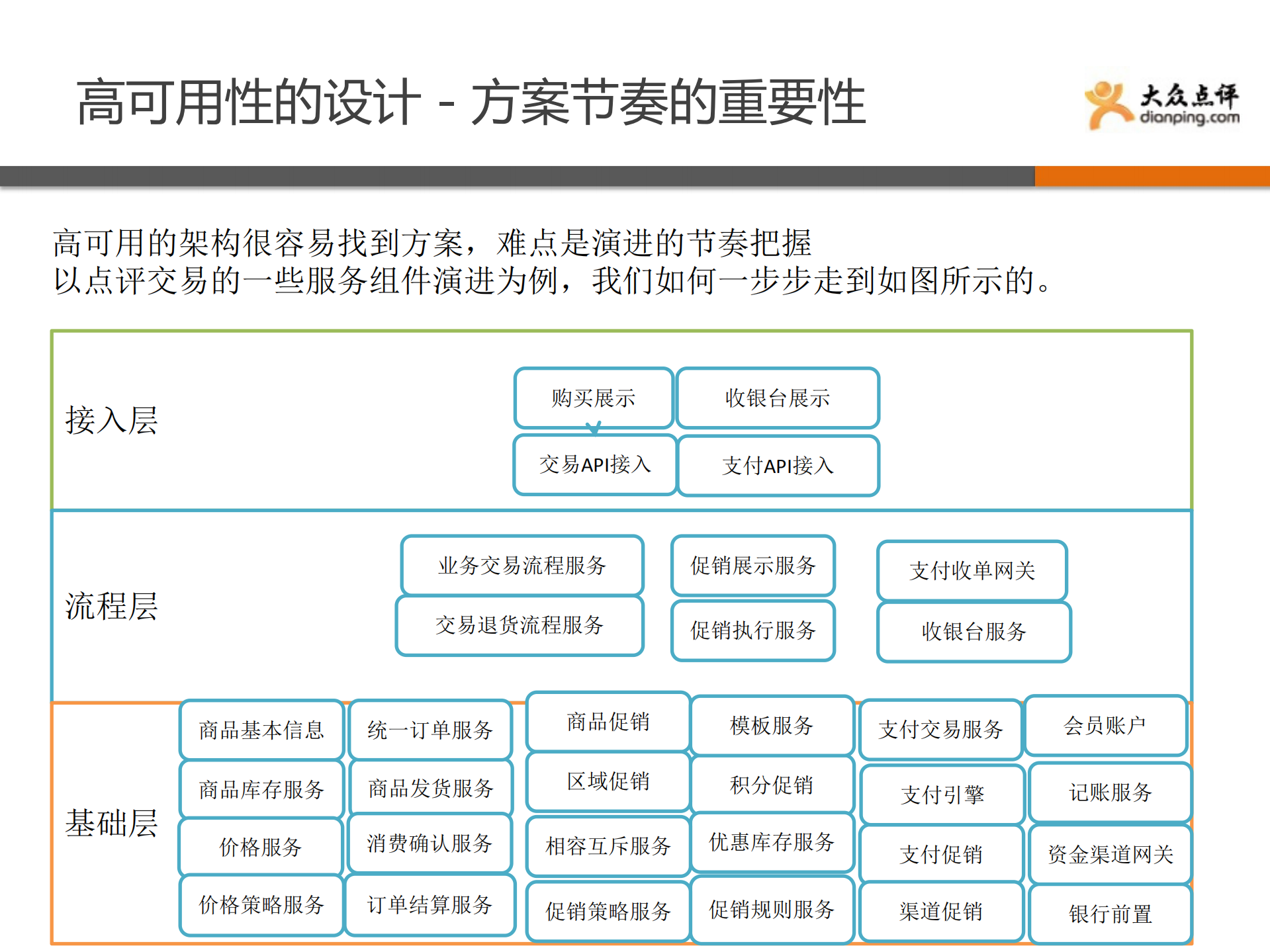 高可用系统在大众点评的实践与经验_ITIL之家(www.itilzj.com)_.PDF 第7页