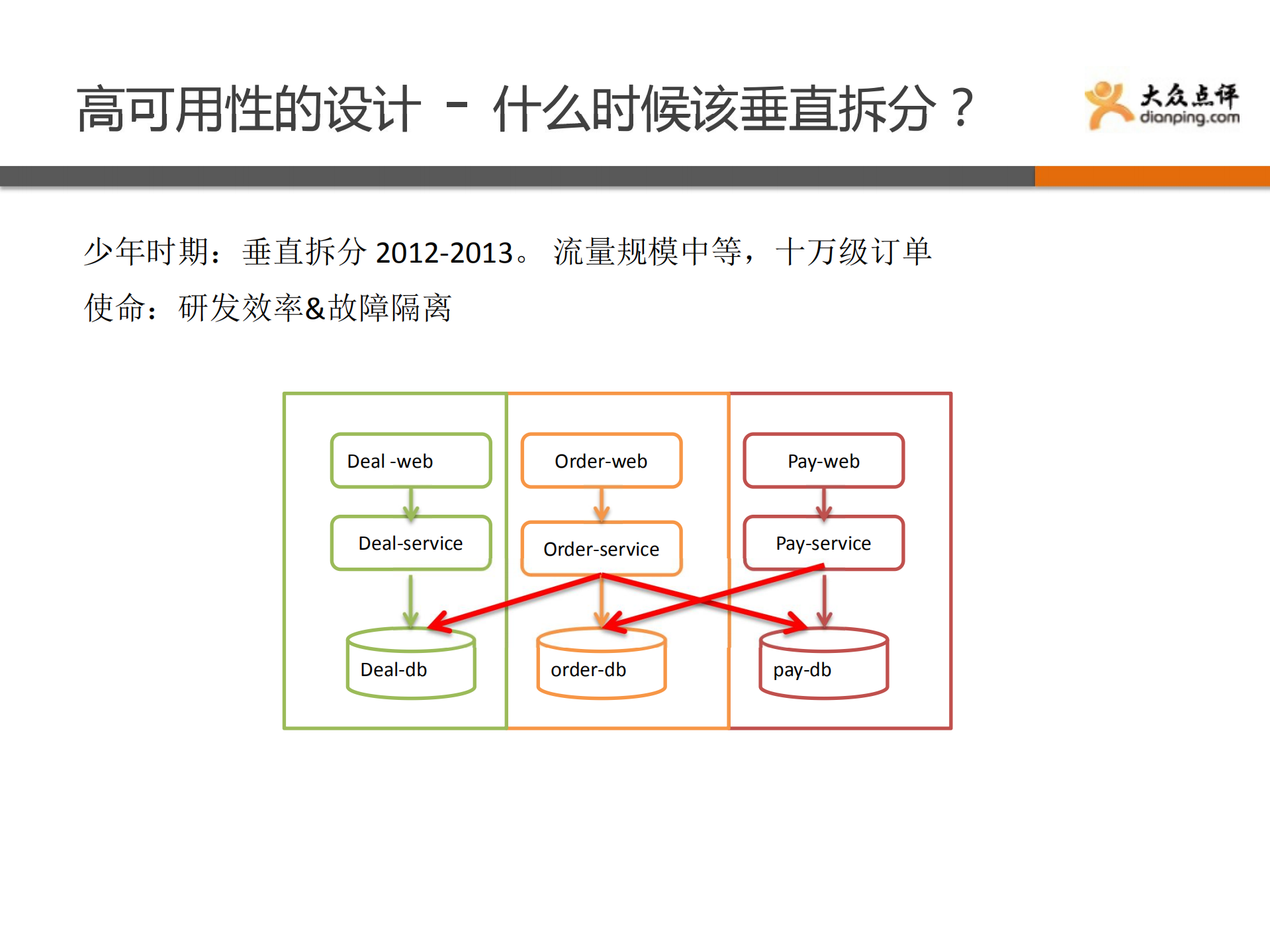高可用系统在大众点评的实践与经验_ITIL之家(www.itilzj.com)_.PDF 第9页