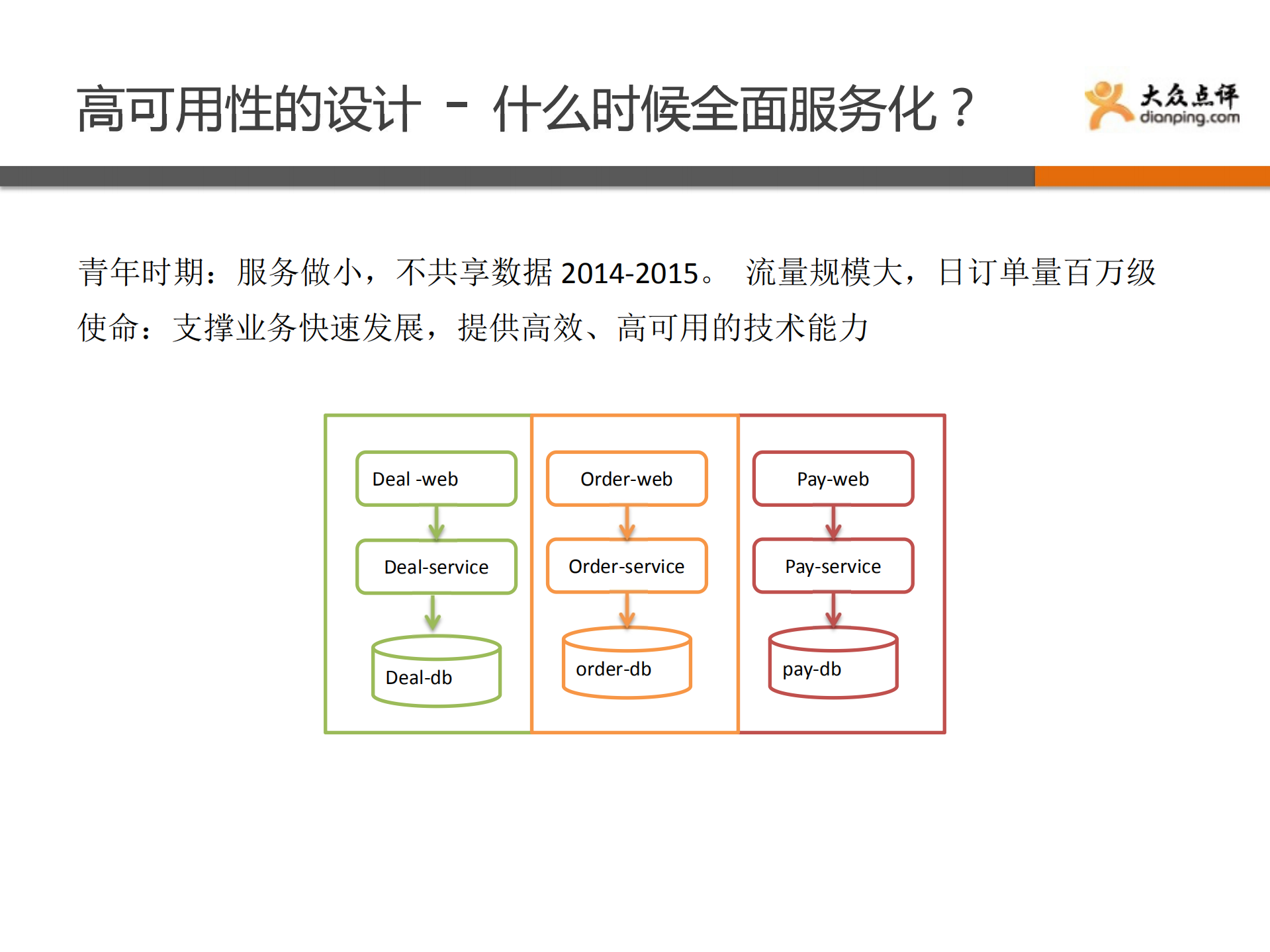 高可用系统在大众点评的实践与经验_ITIL之家(www.itilzj.com)_.PDF 第10页