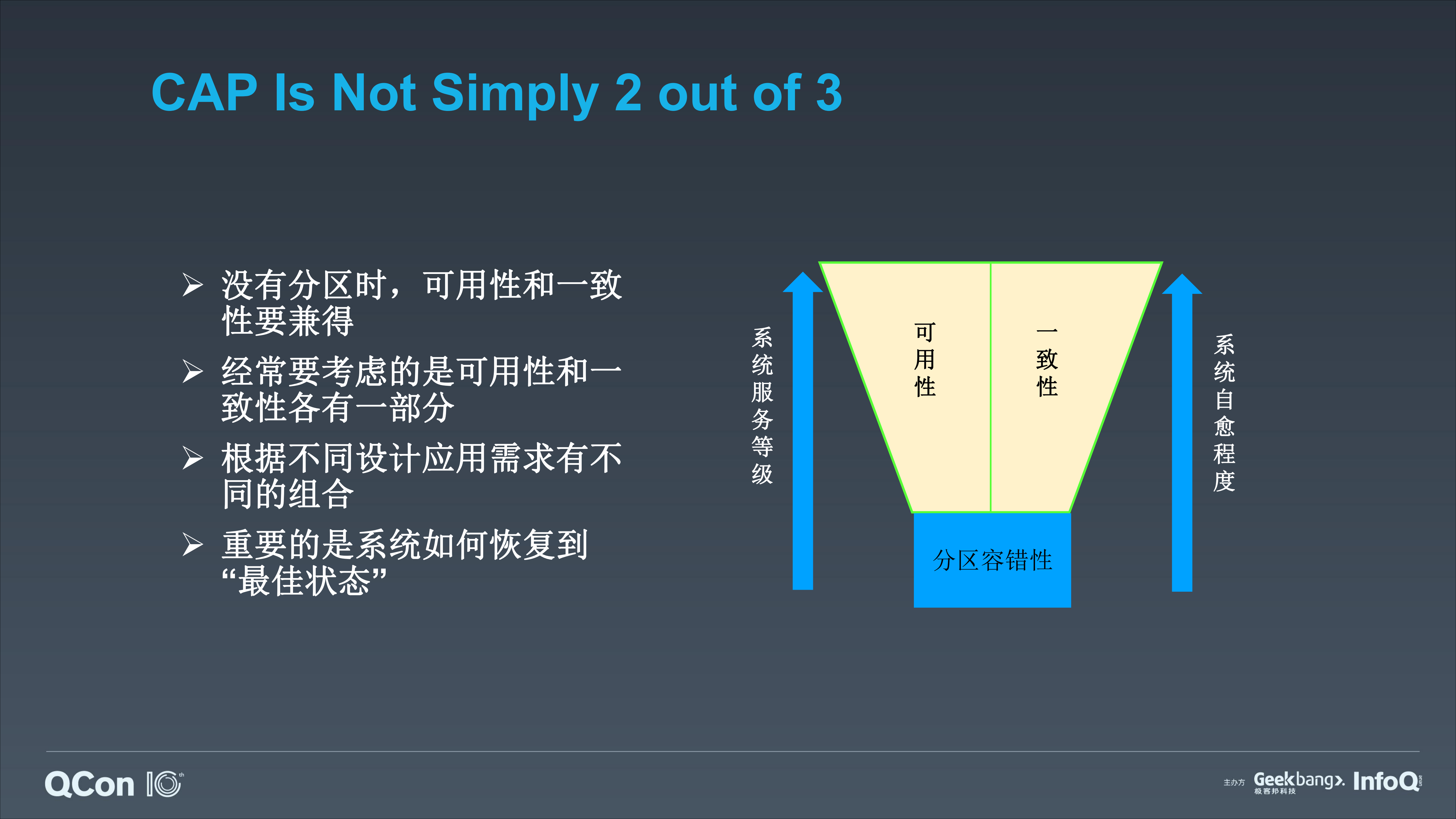 高可用分布式系统的设计之道_ITIL之家(www.itilzj.com)_.PDF 第6页