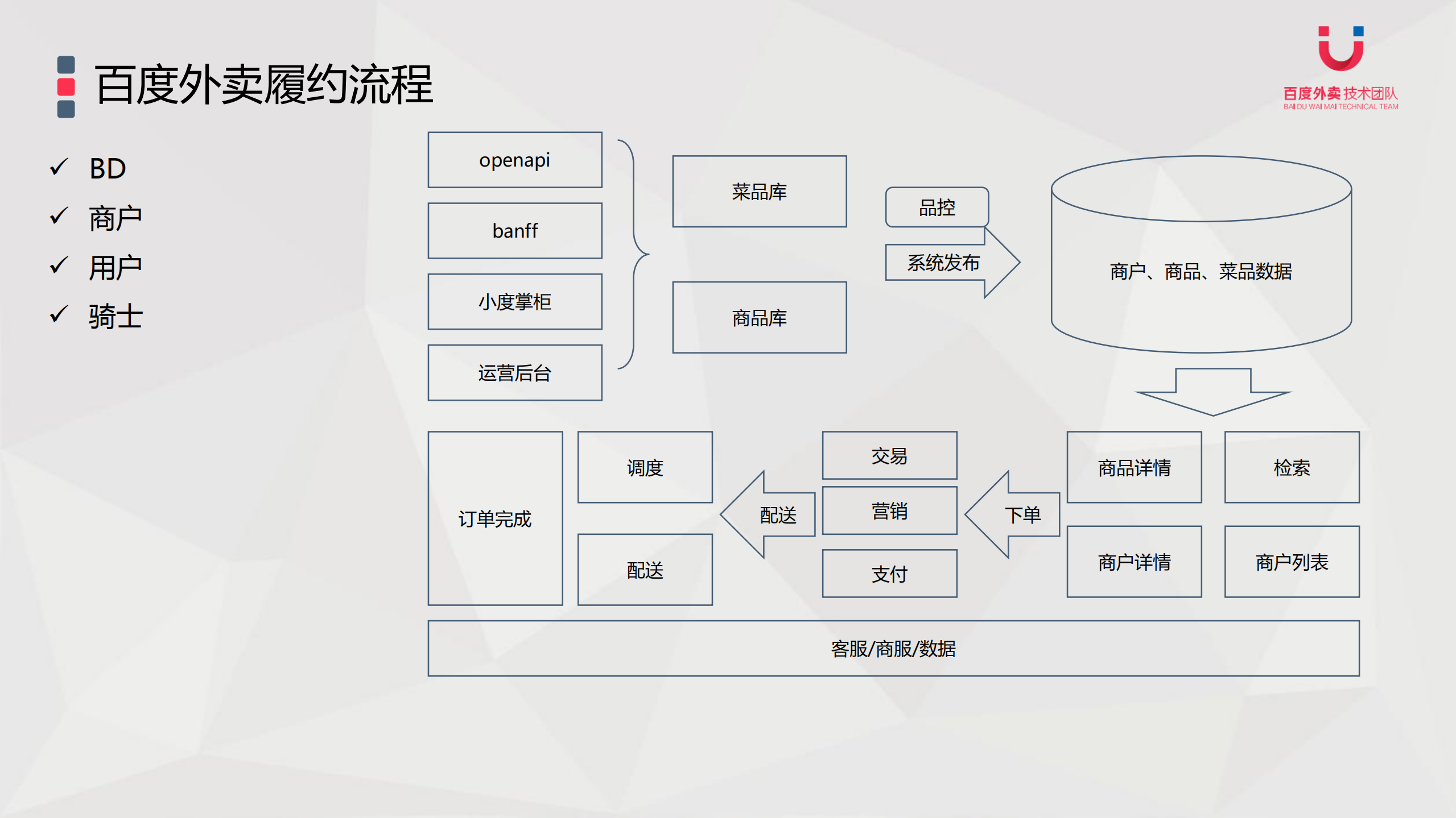高速发展业务的架构应对实践_ITIL之家(www.itilzj.com)_.PDF 第5页