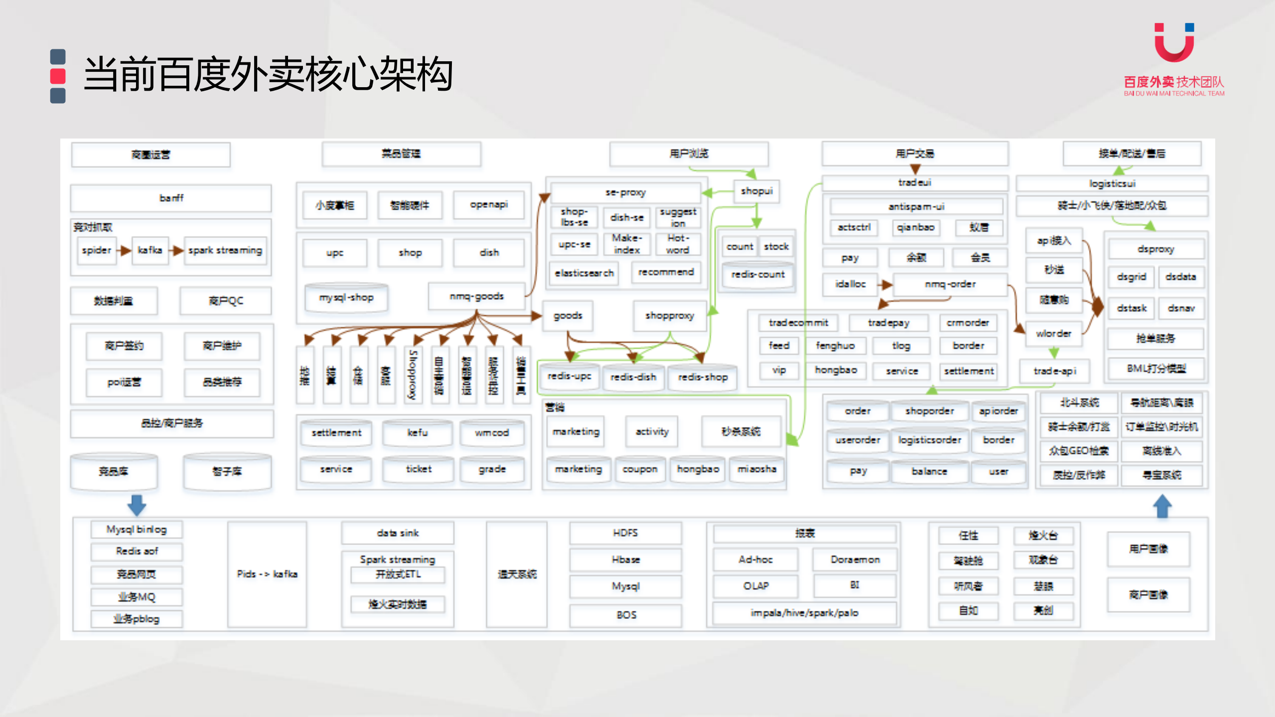 高速发展业务的架构应对实践_ITIL之家(www.itilzj.com)_.PDF 第6页