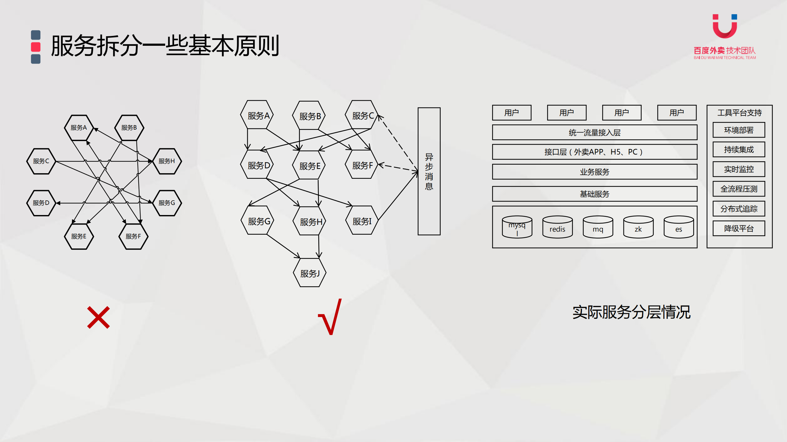 高速发展业务的架构应对实践_ITIL之家(www.itilzj.com)_.PDF 第9页