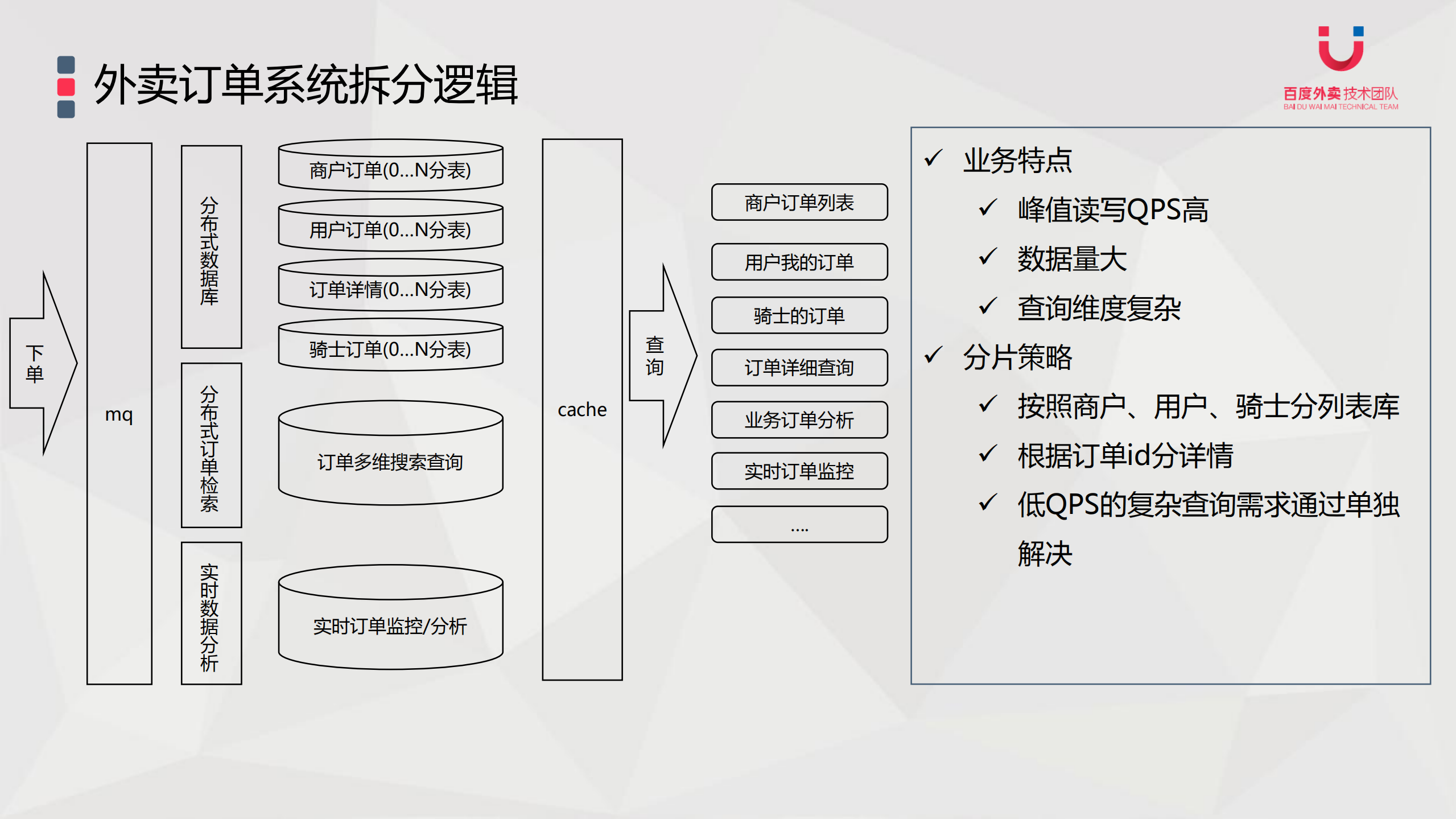 高速发展业务的架构应对实践_ITIL之家(www.itilzj.com)_.PDF 第10页