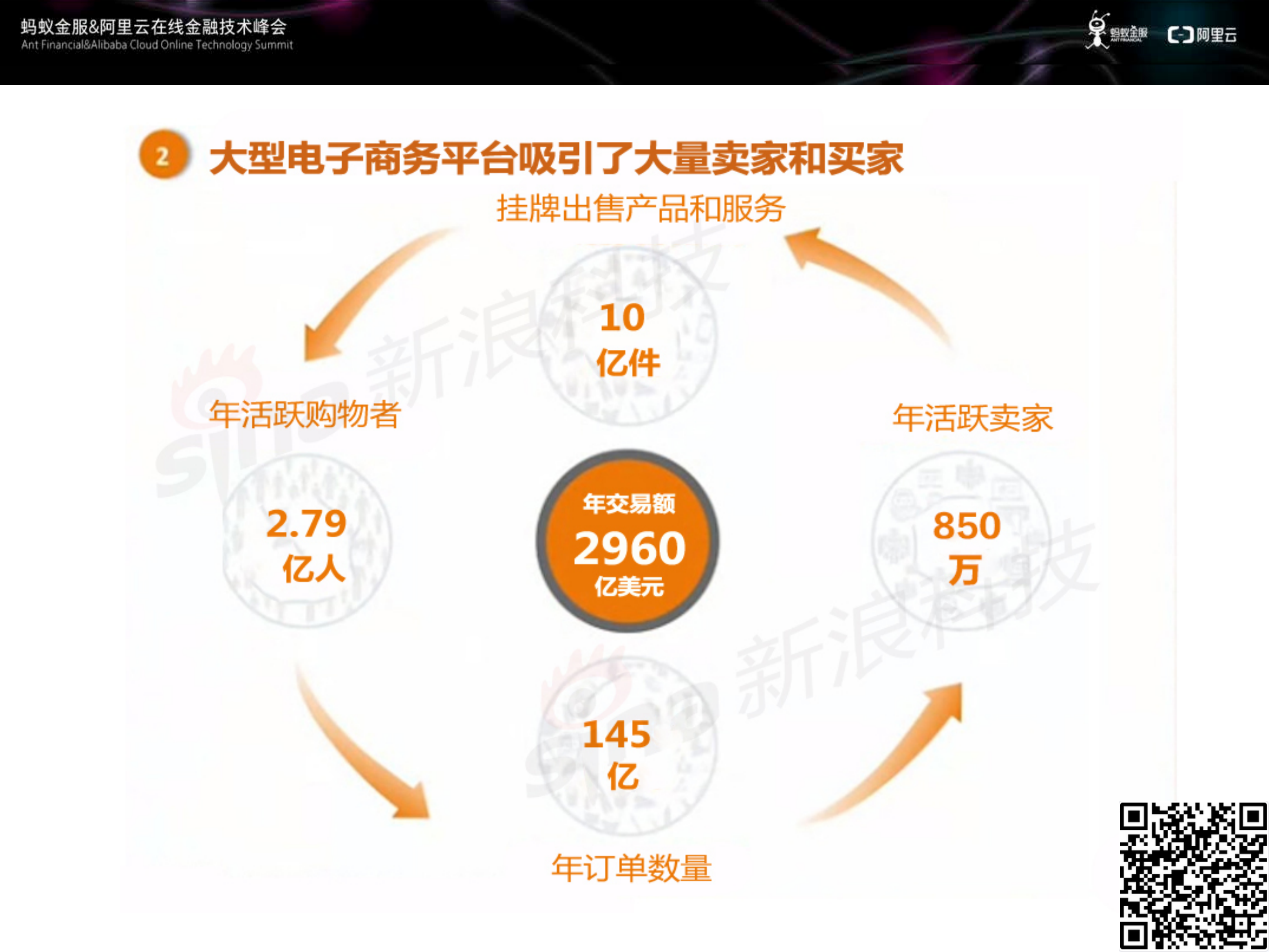 高性能服务框架EDAS的架构实践_ITIL之家(www.itilzj.com)_.PDF 第5页