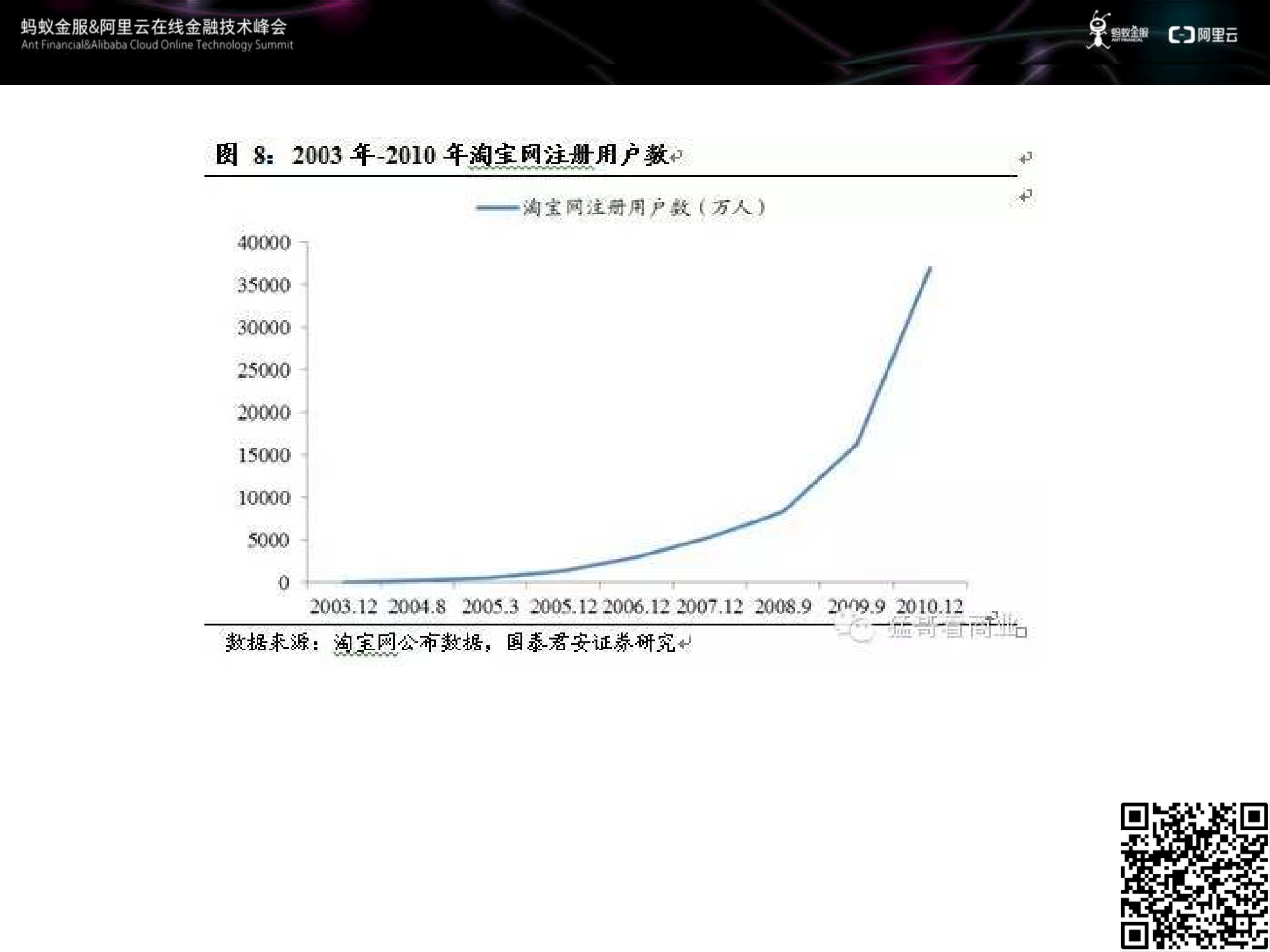 高性能服务框架EDAS的架构实践_ITIL之家(www.itilzj.com)_.PDF 第6页