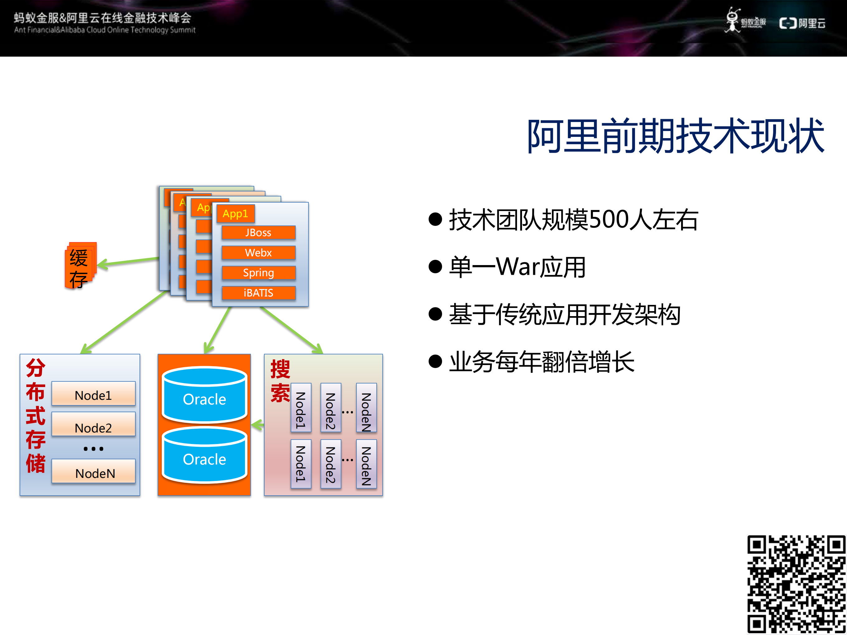 高性能服务框架EDAS的架构实践_ITIL之家(www.itilzj.com)_.PDF 第9页