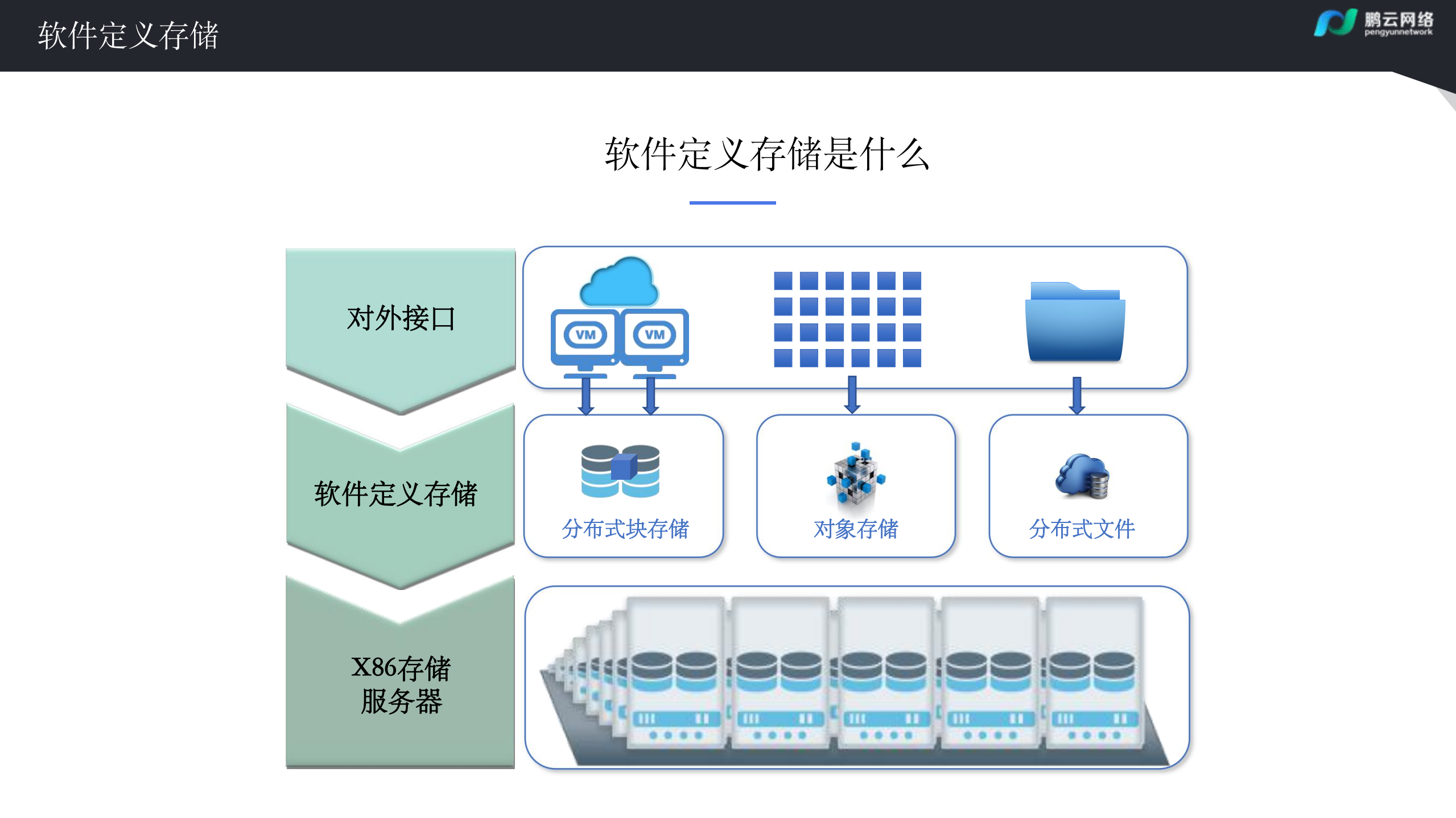 高性能软件定义存储架构设计_ITIL之家(www.itilzj.com)_.PDF 第5页
