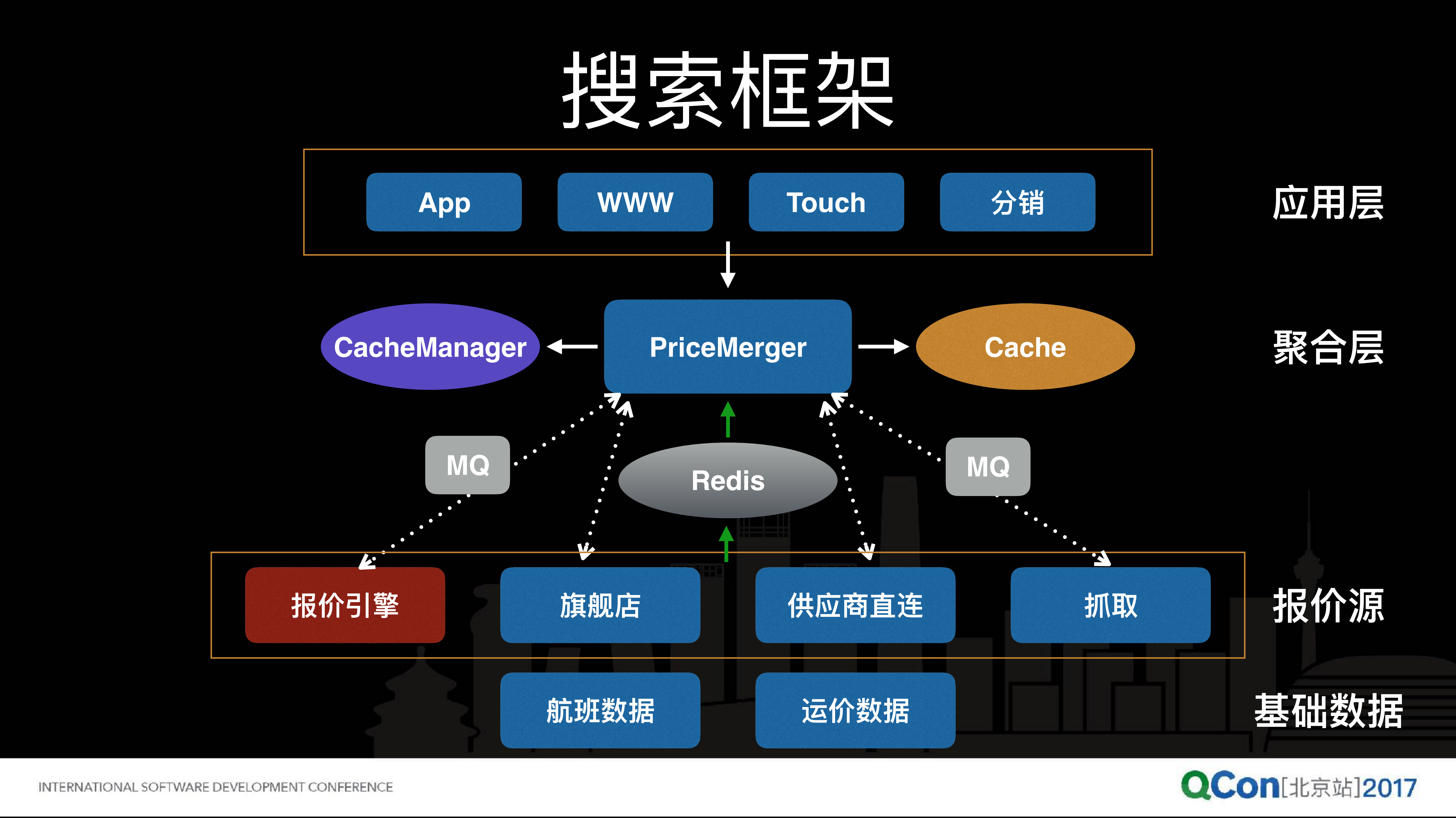 高性能高可用机票实时搜索系统_ITIL之家(www.itilzj.com)_.PDF 第8页