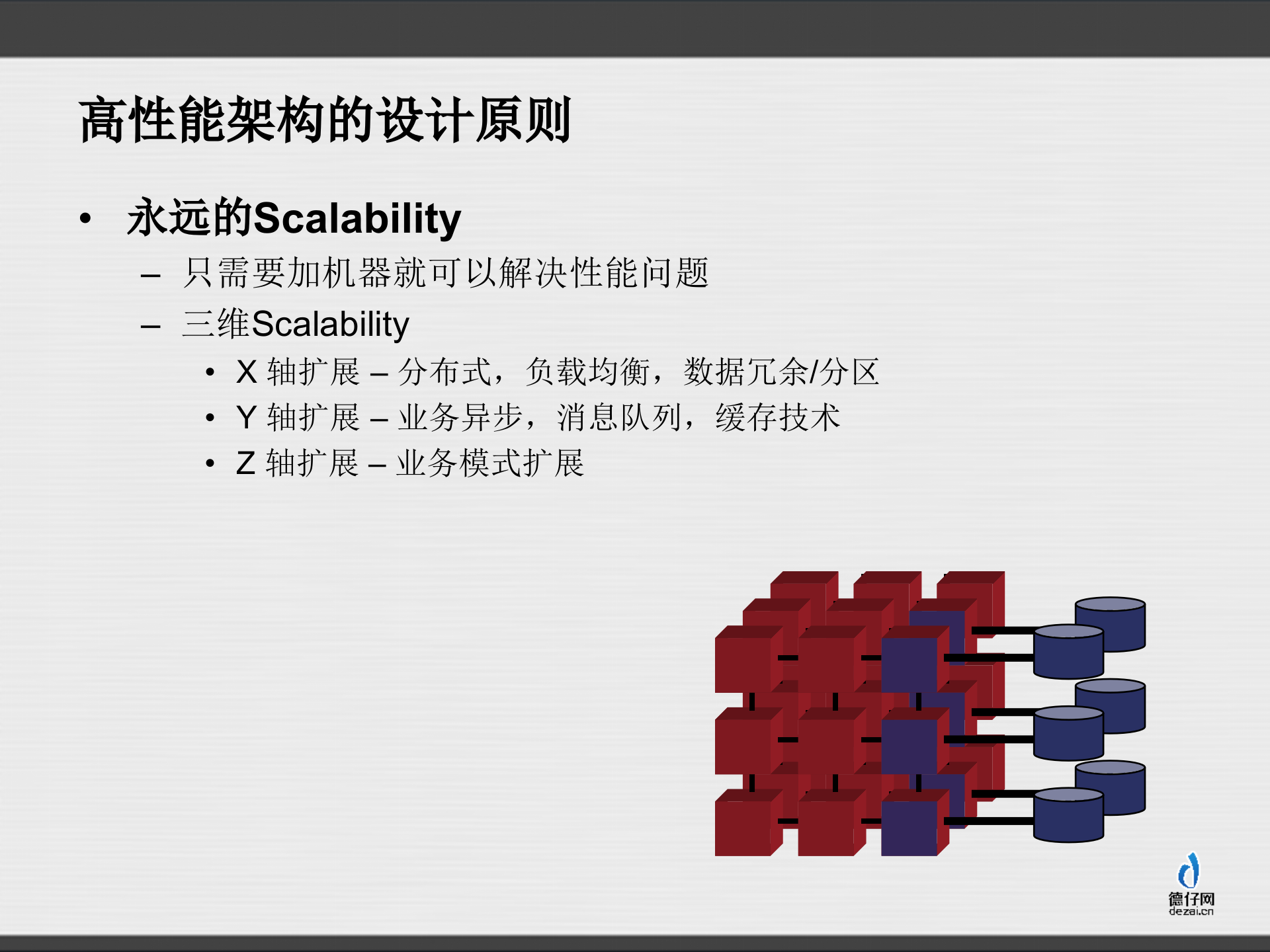 高性能系统实践_ITIL之家(www.itilzj.com)_.PPTX 第8页