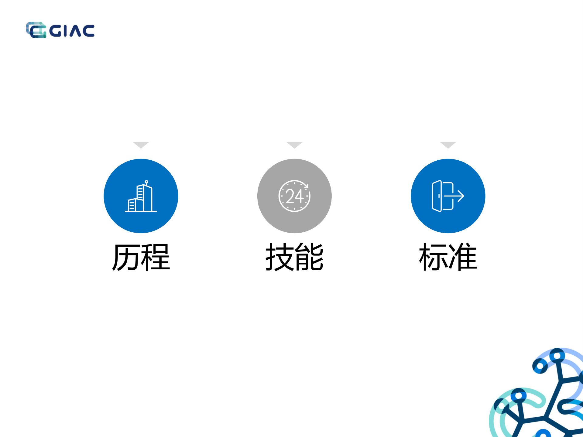 个人成长从码农到架构师_ITIL之家(www.itilzj.com)_.PDF 第4页