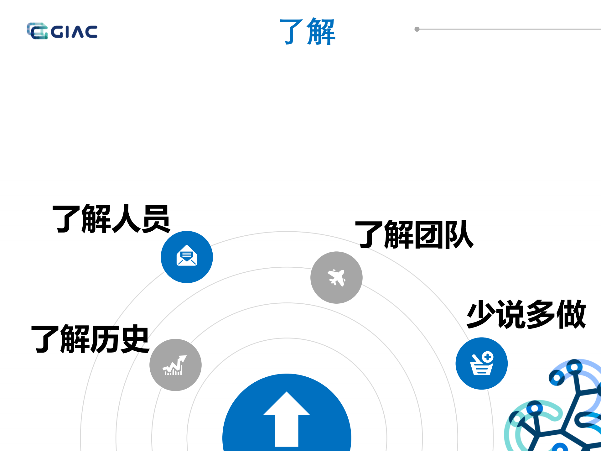 个人成长从码农到架构师_ITIL之家(www.itilzj.com)_.PDF 第6页