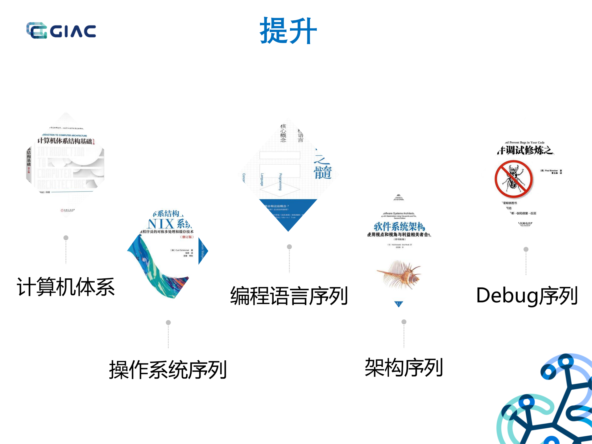 个人成长从码农到架构师_ITIL之家(www.itilzj.com)_.PDF 第7页