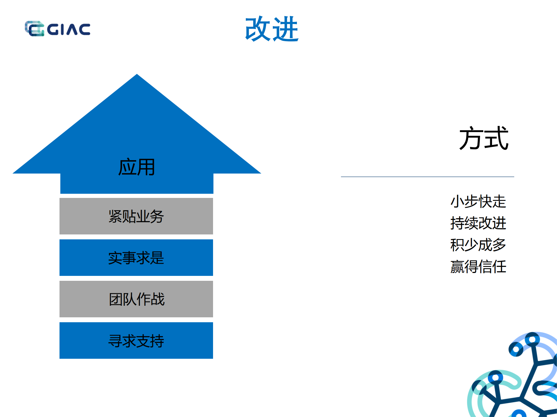 个人成长从码农到架构师_ITIL之家(www.itilzj.com)_.PDF 第8页