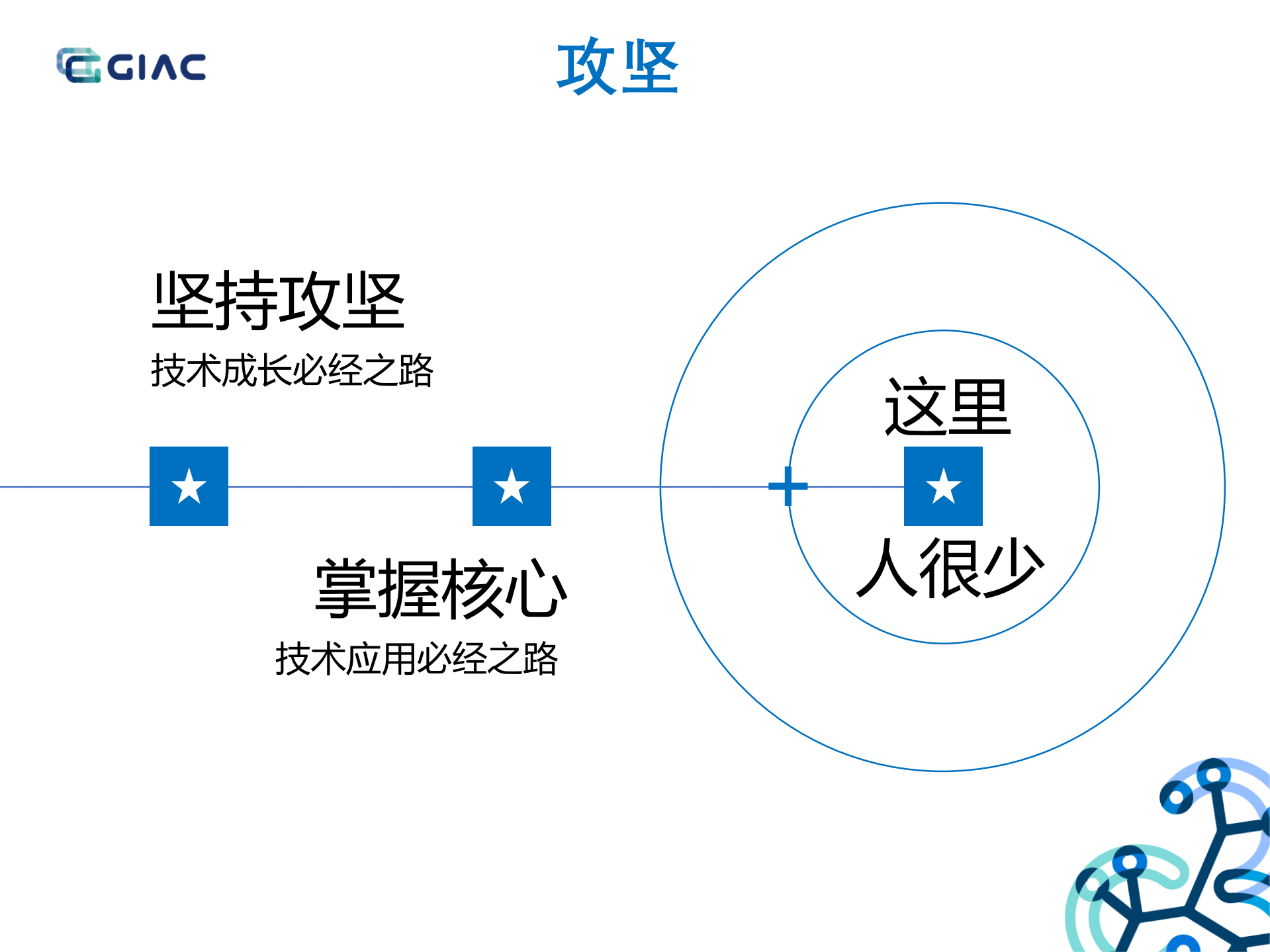 个人成长从码农到架构师_ITIL之家(www.itilzj.com)_.PDF 第9页
