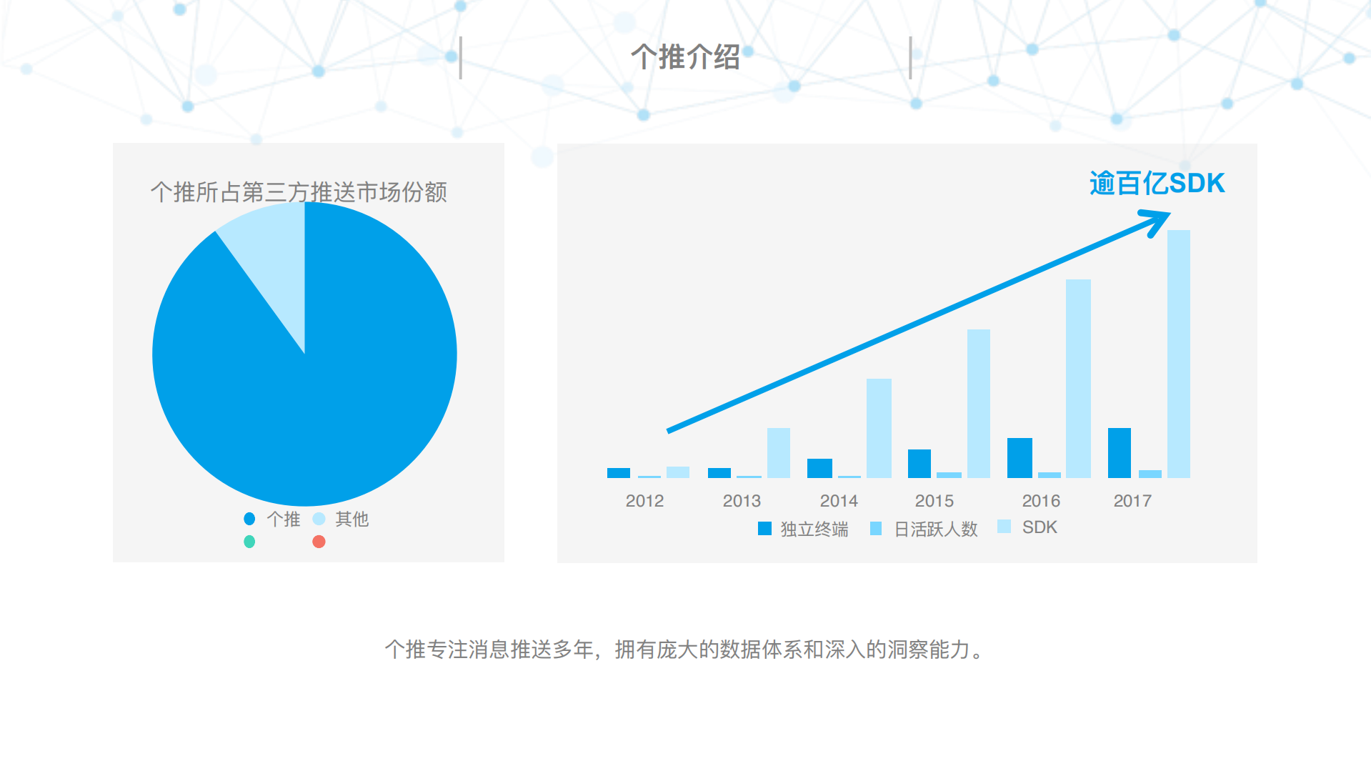 个推微服务实践_ITIL之家(www.itilzj.com)_.PDF 第2页