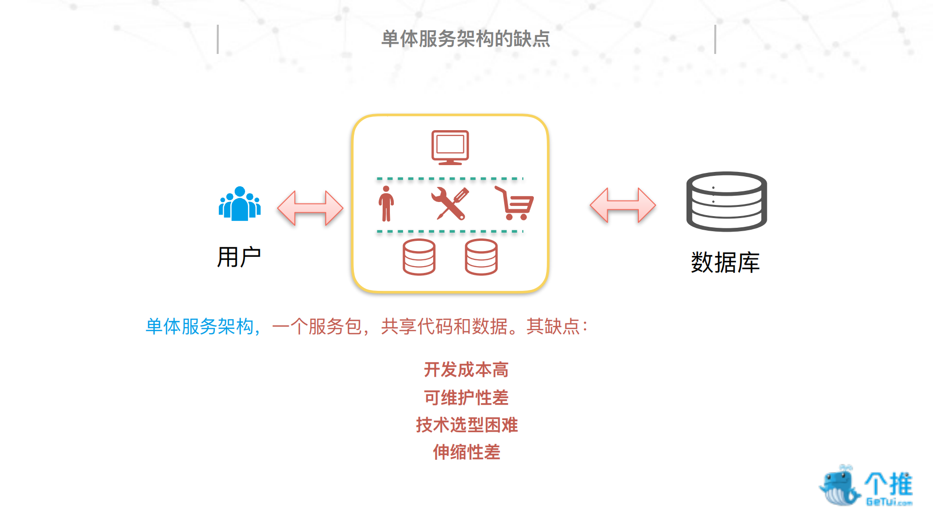 个推微服务实践_ITIL之家(www.itilzj.com)_.PDF 第4页