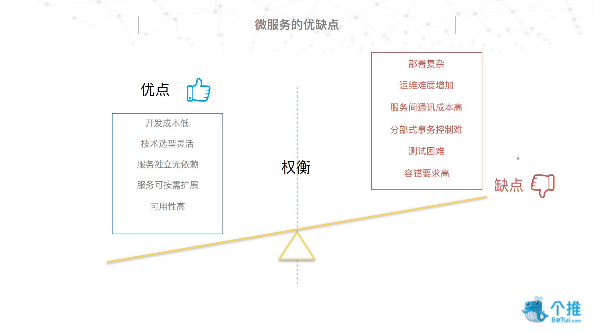 个推微服务实践_ITIL之家(www.itilzj.com)_.PDF 第6页