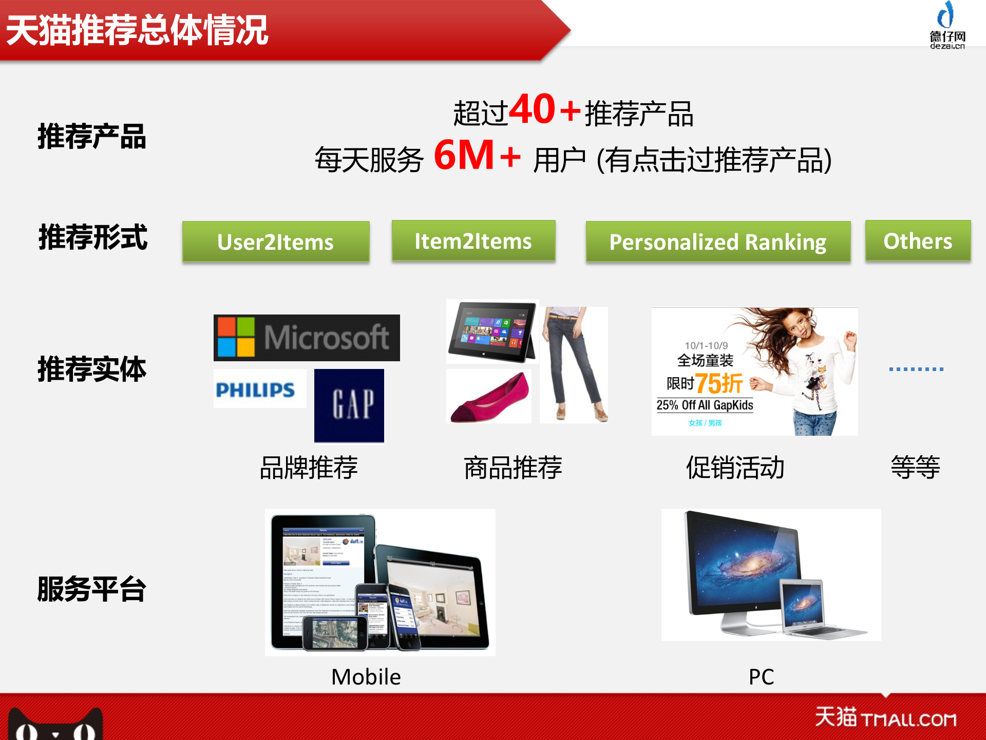 个性化推荐技术的应用_ITIL之家(www.itilzj.com)_.PPTX 第2页