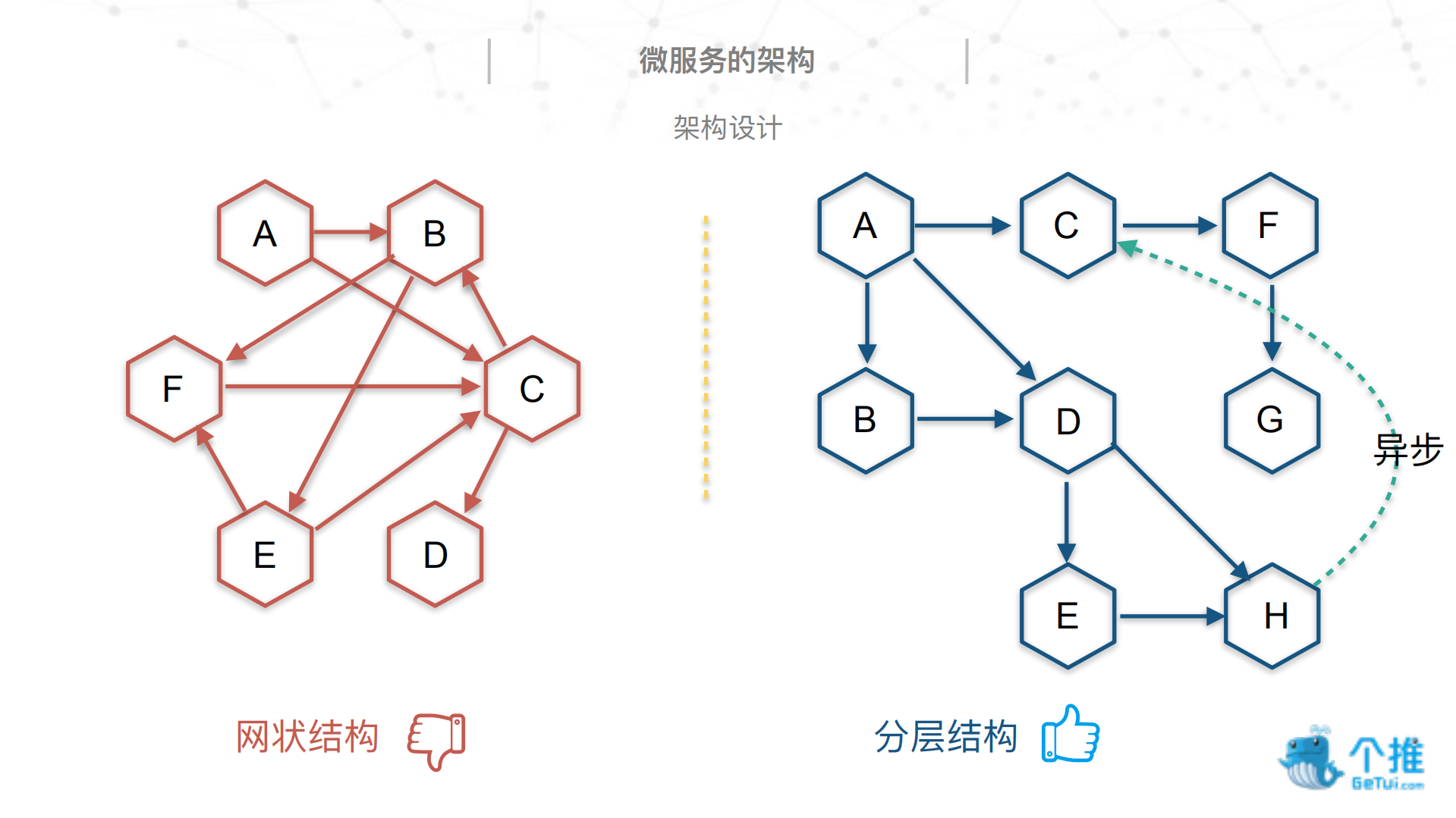 个推微服务实践_ITIL之家(www.itilzj.com)_.PDF 第10页