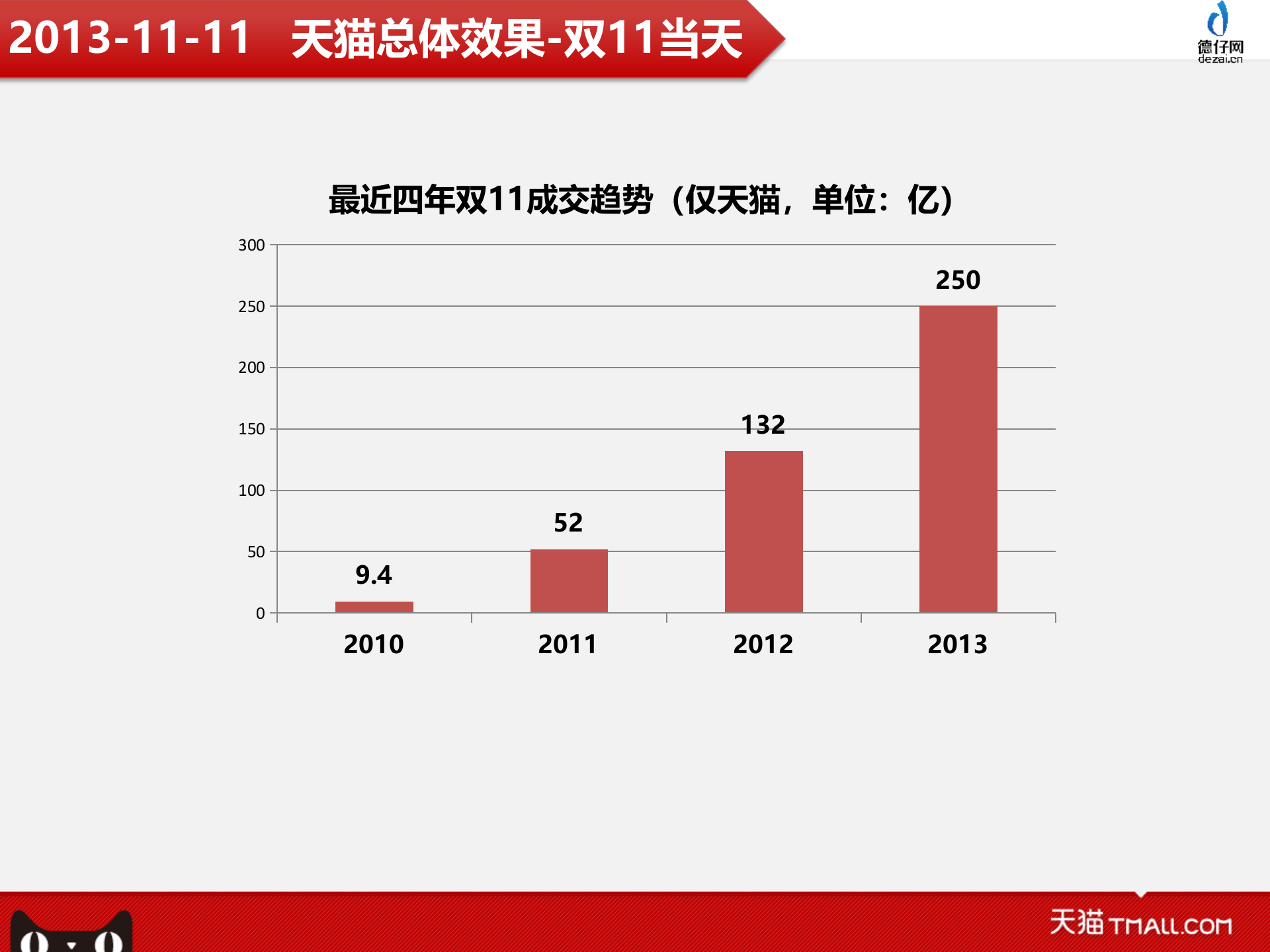 个性化推荐技术的应用_ITIL之家(www.itilzj.com)_.PPTX 第5页