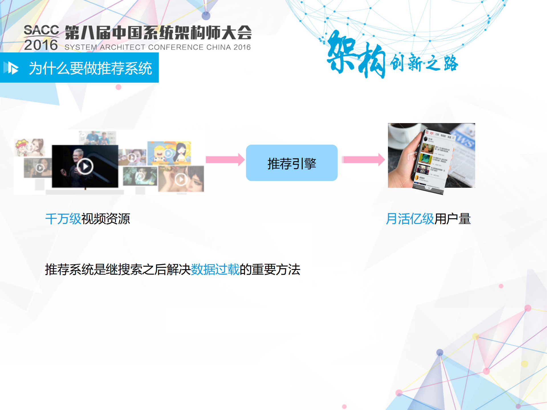 个性化推荐架构设计和实践_ITIL之家(www.itilzj.com)_.PDF 第2页