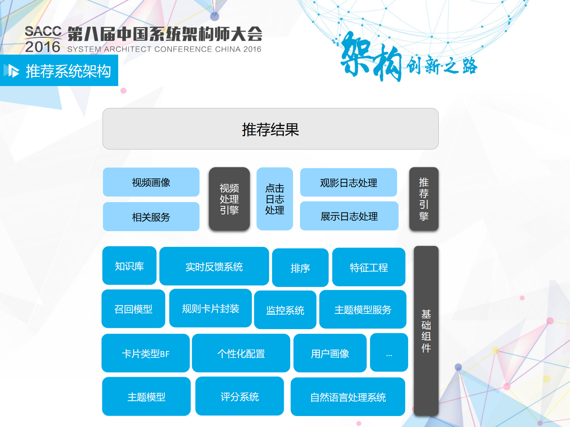 个性化推荐架构设计和实践_ITIL之家(www.itilzj.com)_.PDF 第9页