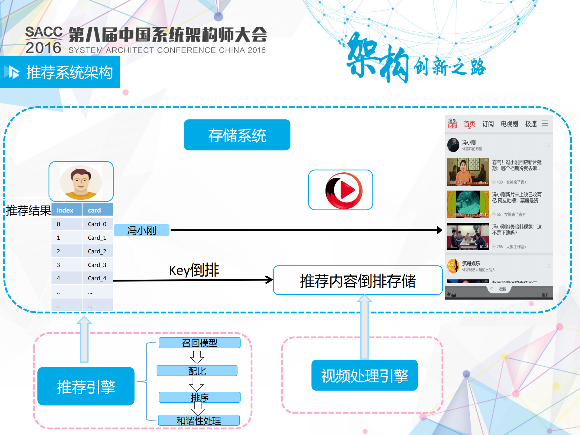 个性化推荐架构设计和实践_ITIL之家(www.itilzj.com)_.PDF 第10页