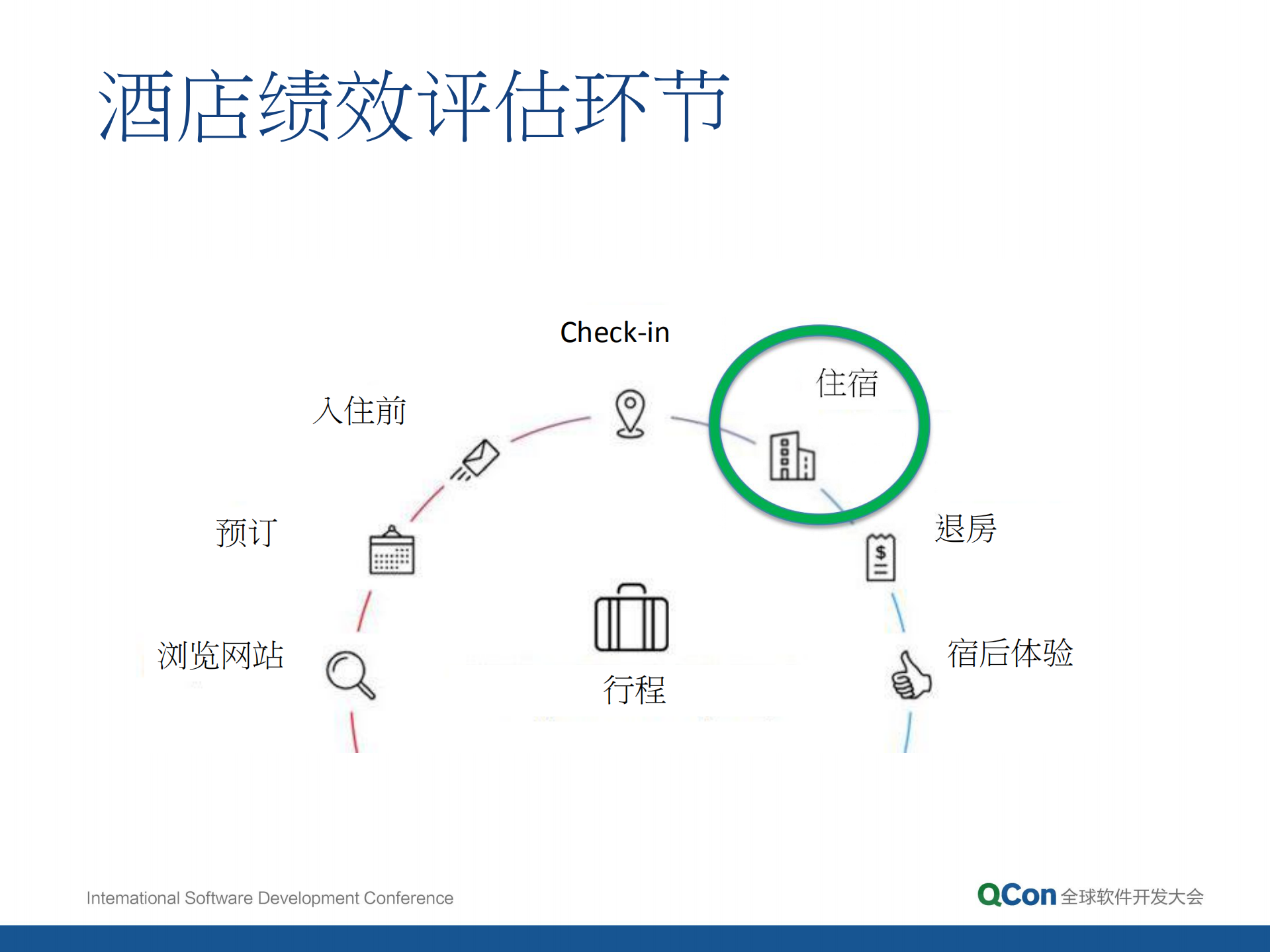 个性化应用实践_ITIL之家(www.itilzj.com)_.PDF 第4页