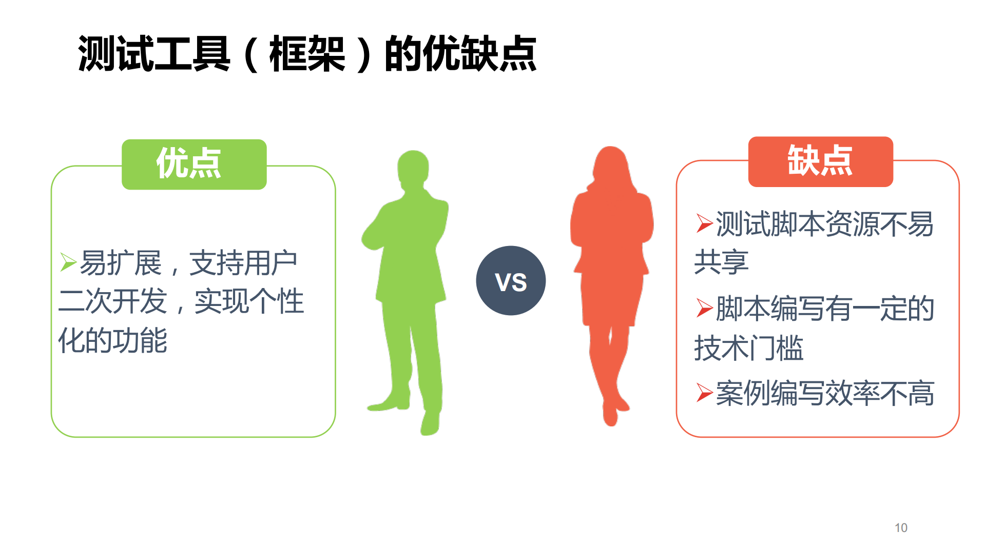 工具+平台+服务工商银行的测试基础架构进阶之路_ITIL之家(www.itilzj.com)_.PDF 第9页