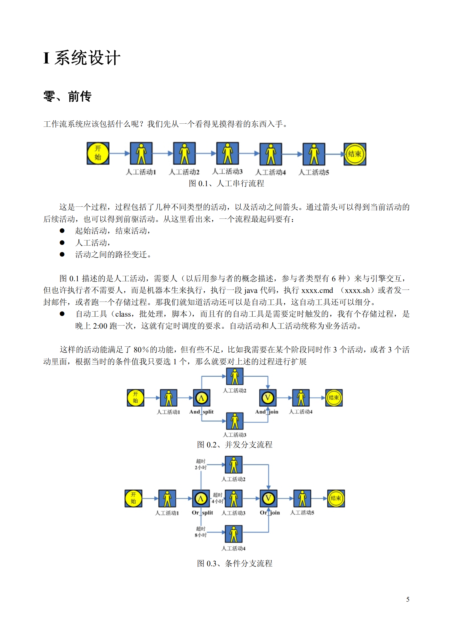 工作流系统的设计与实现_ITIL之家(www.itilzj.com)_.PDF 第5页