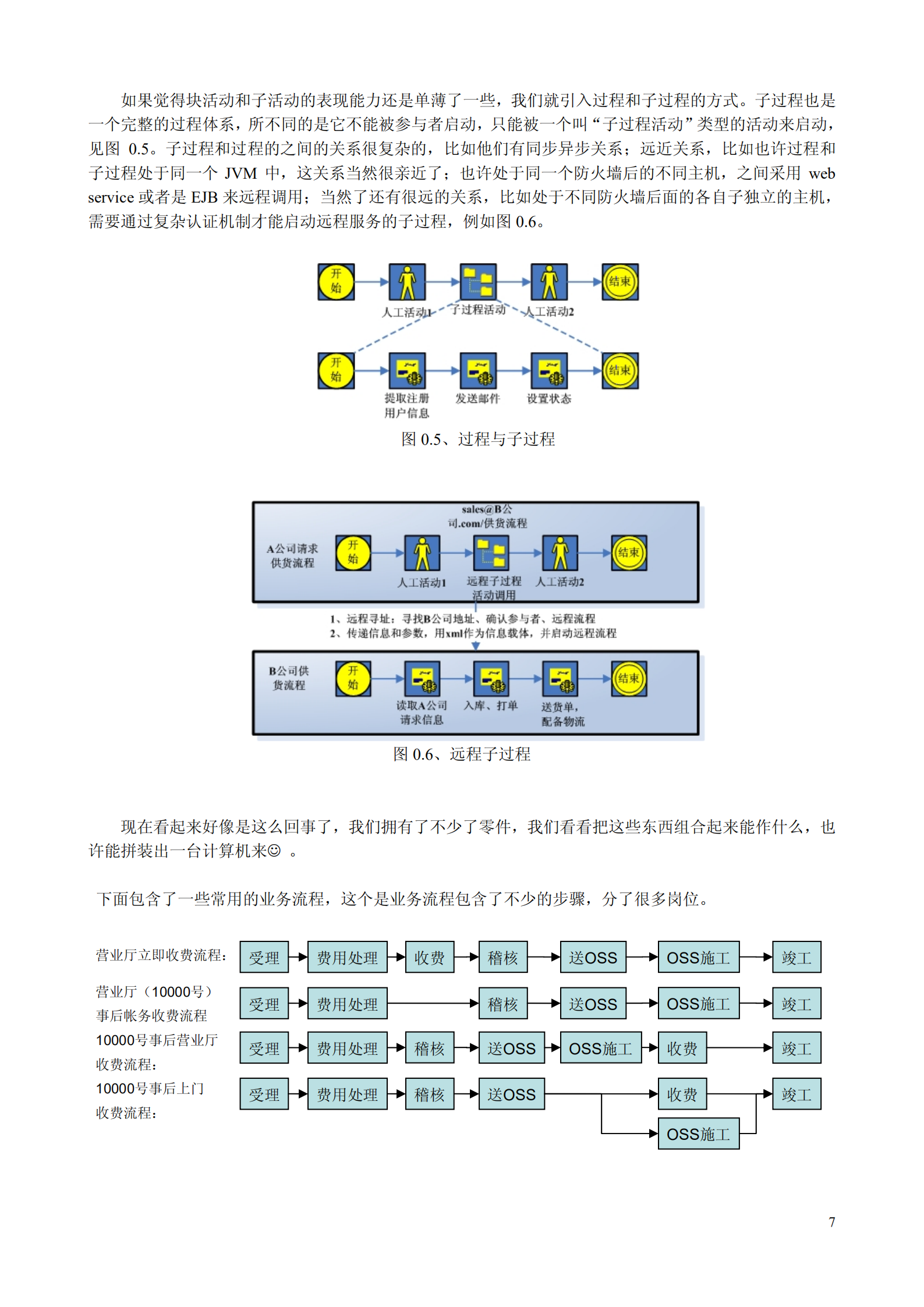 工作流系统的设计与实现_ITIL之家(www.itilzj.com)_.PDF 第7页
