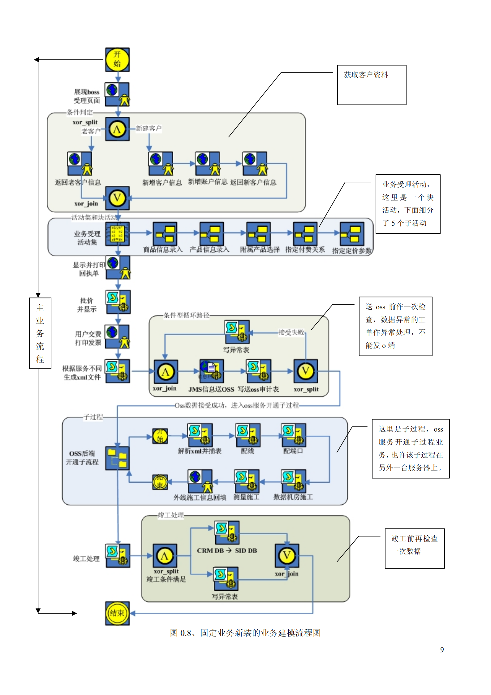 工作流系统的设计与实现_ITIL之家(www.itilzj.com)_.PDF 第9页