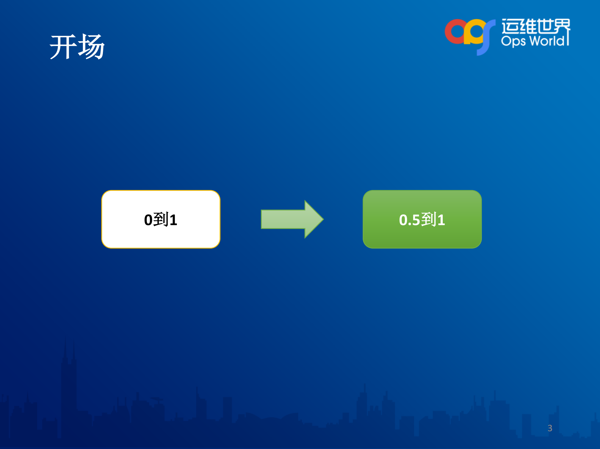 攻守兼备OPSTicket系统设计实战_ITIL之家(www.itilzj.com)_.PDF 第3页