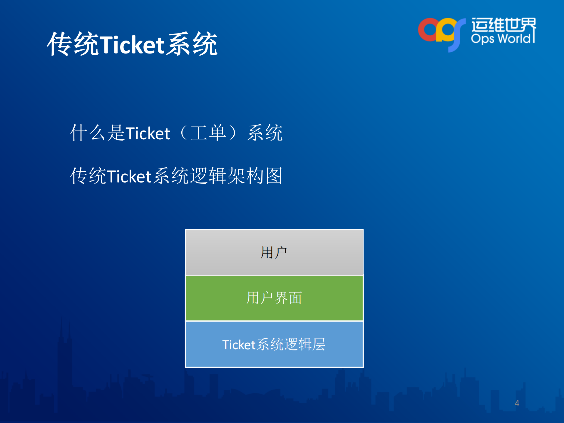 攻守兼备OPSTicket系统设计实战_ITIL之家(www.itilzj.com)_.PDF 第4页