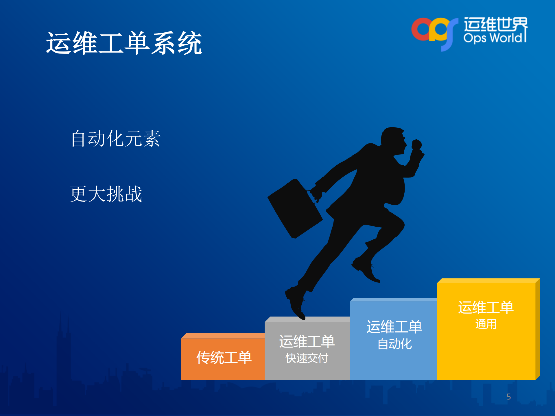 攻守兼备OPSTicket系统设计实战_ITIL之家(www.itilzj.com)_.PDF 第5页