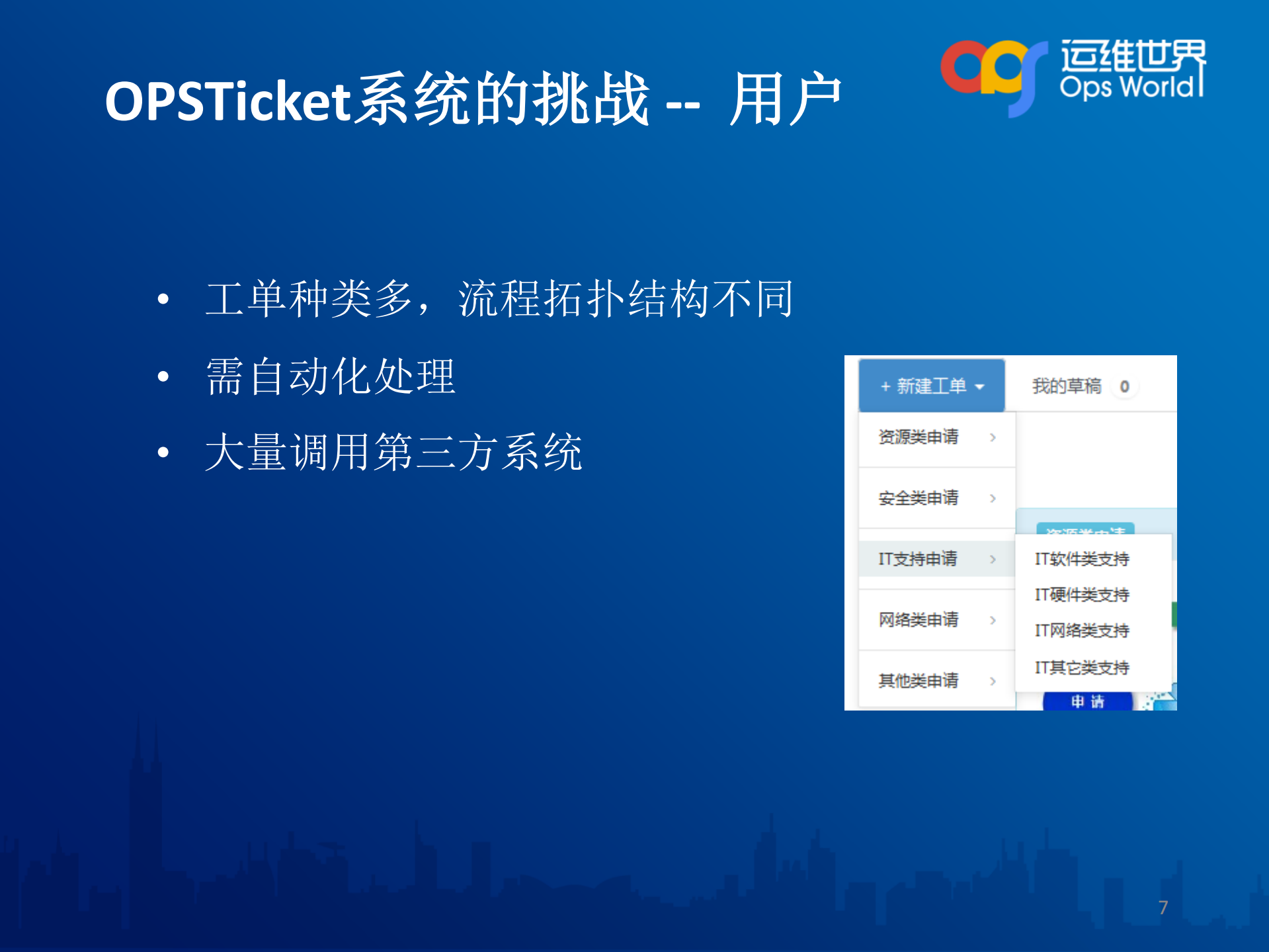 攻守兼备OPSTicket系统设计实战_ITIL之家(www.itilzj.com)_.PDF 第7页