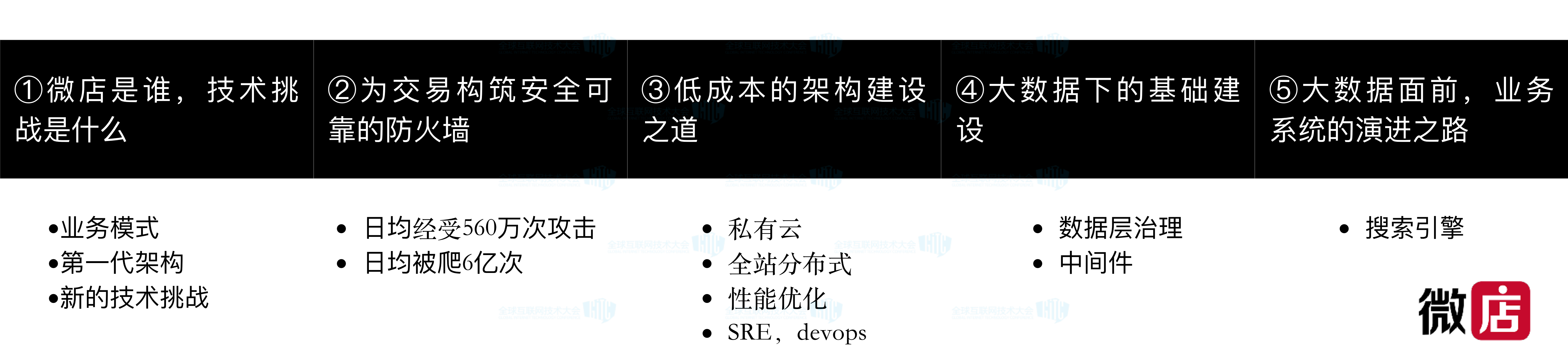 构建10亿级商品的电商平台架构_ITIL之家(www.itilzj.com)_.PDF 第2页