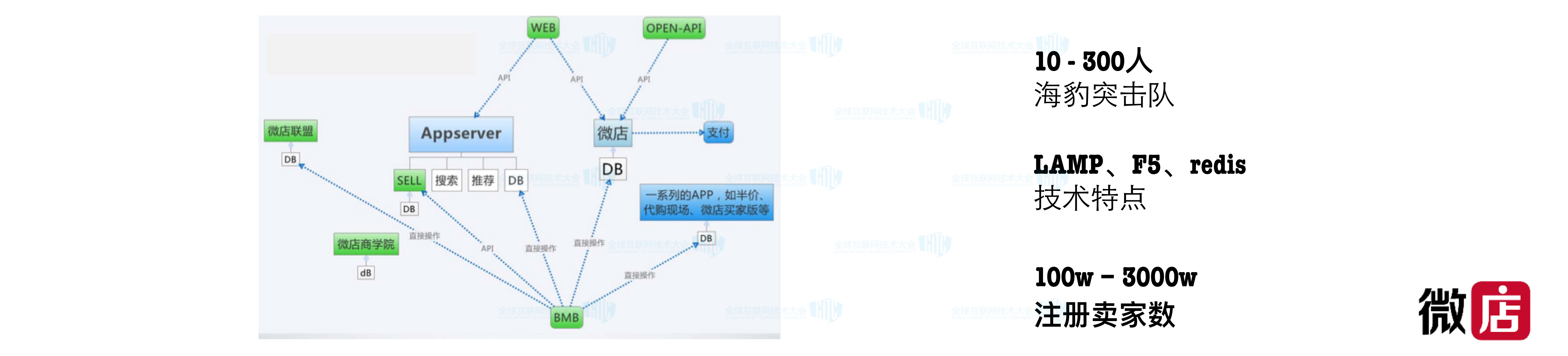 构建10亿级商品的电商平台架构_ITIL之家(www.itilzj.com)_.PDF 第4页